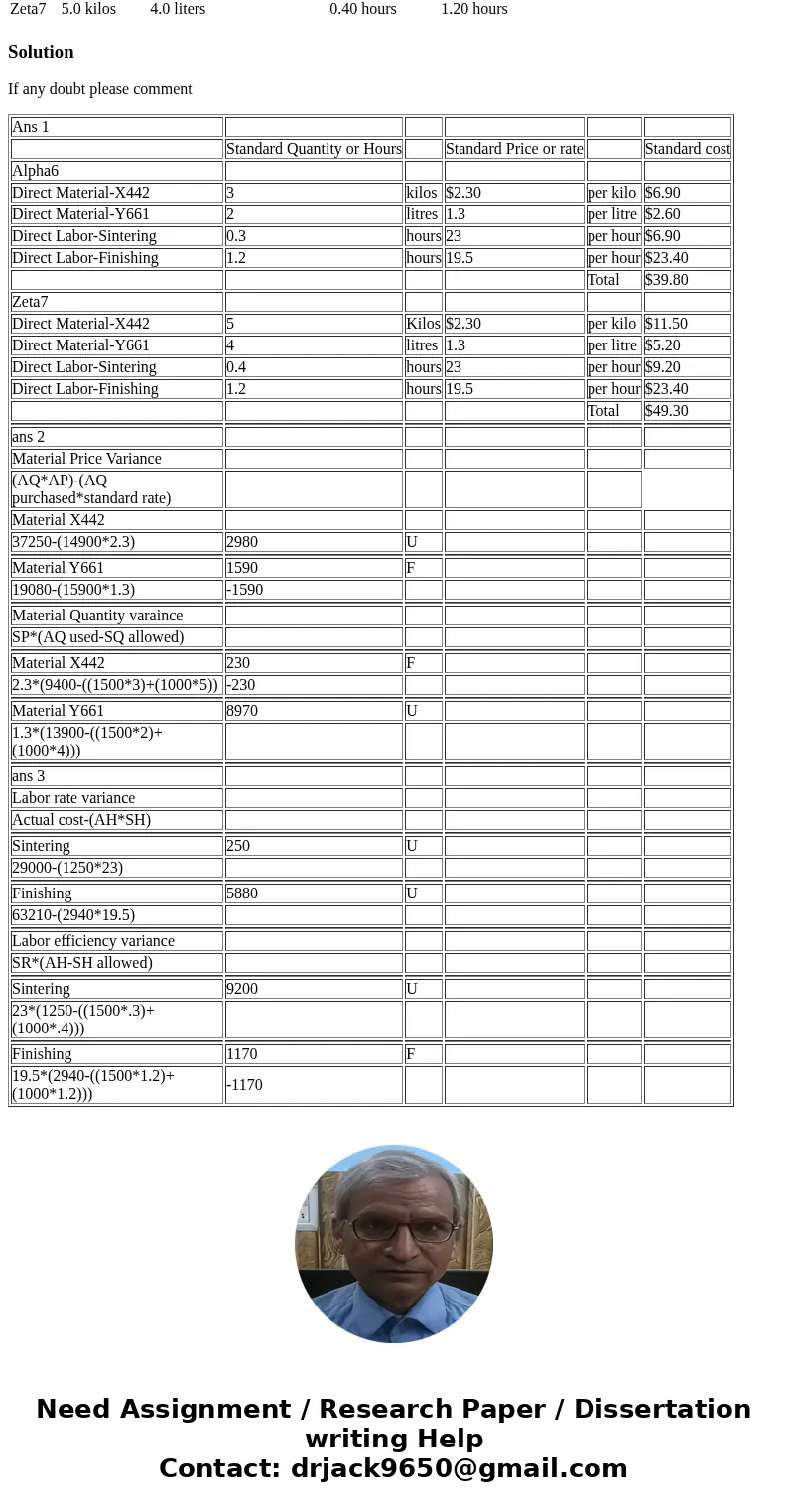 Mickley Corporation produces two products, Alpha6s and Zeta7s, which pass through two operations, Sintering and Finishing. Each of the products uses two raw mat