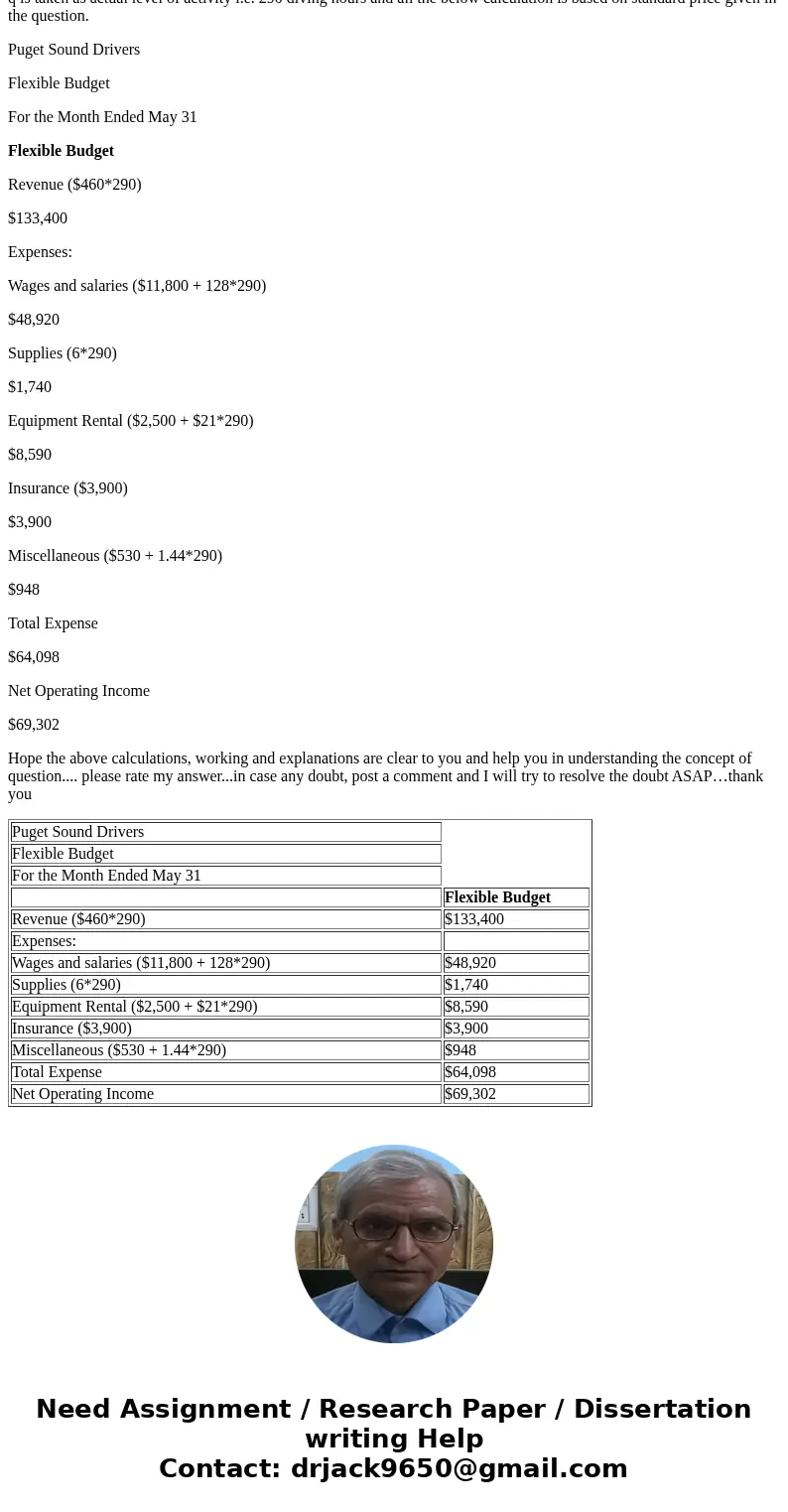 Puget Sound Divers is a company that provides diving services such as underwater ship repairs to clients in the Puget Sound area. The company’s planning budget 