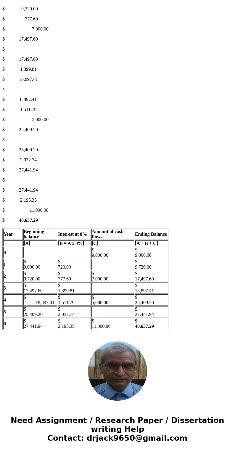 Question 40 (2 points) d Given the following cash flows, what is the future value at year six when compounded at an annual interest rate of 8.0%? Year 0: $9,00  Question 40 (2 points) d Given the following cash flows, what is the future value at year six when compounded at an annual interest rate of 8.0%? Year 0: $9,00