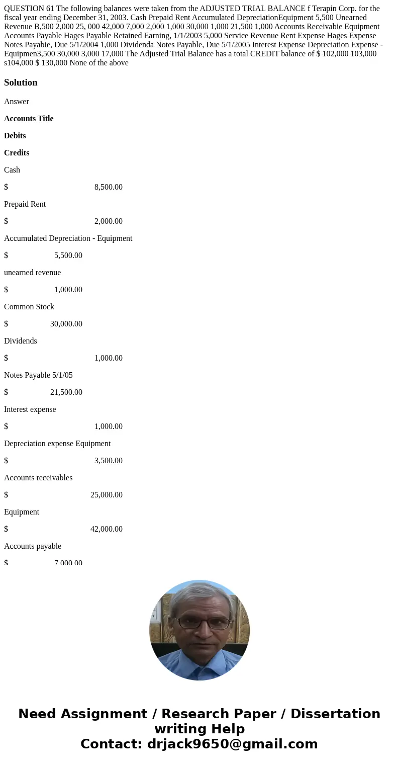 QUESTION 61 The following balances were taken from the ADJUSTED TRIAL BALANCE f Terapin Corp. for the fiscal year ending December 31, 2003. Cash Prepaid Rent A  QUESTION 61 The following balances were taken from the ADJUSTED TRIAL BALANCE f Terapin Corp. for the fiscal year ending December 31, 2003. Cash Prepaid Rent A