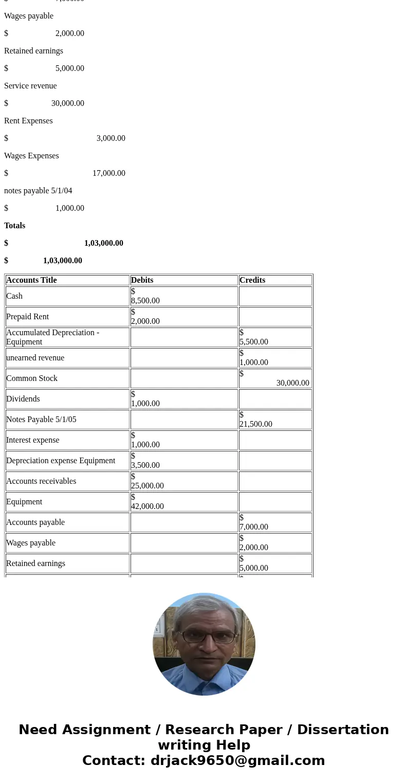 QUESTION 61 The following balances were taken from the ADJUSTED TRIAL BALANCE f Terapin Corp. for the fiscal year ending December 31, 2003. Cash Prepaid Rent A  QUESTION 61 The following balances were taken from the ADJUSTED TRIAL BALANCE f Terapin Corp. for the fiscal year ending December 31, 2003. Cash Prepaid Rent A