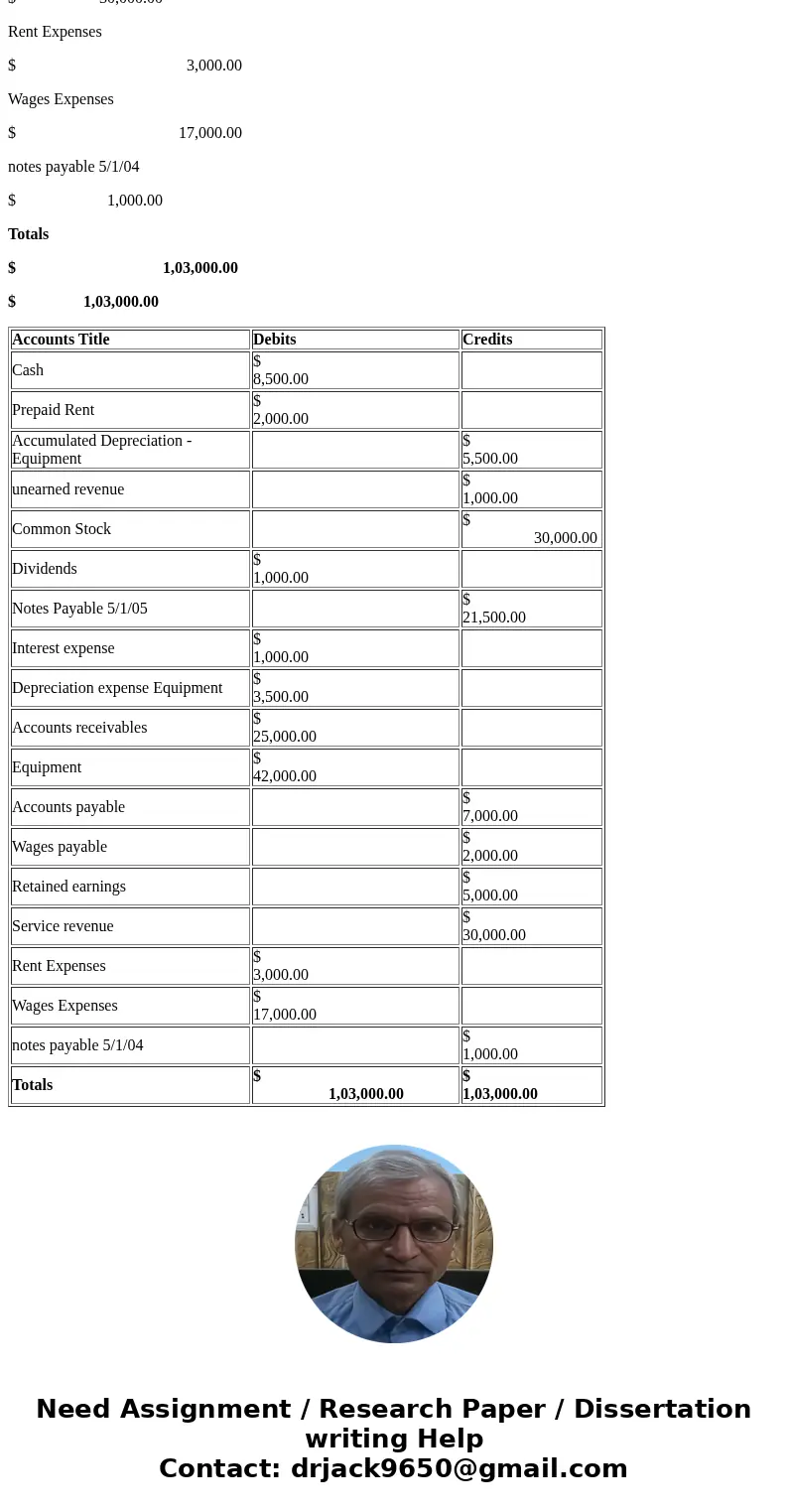 QUESTION 61 The following balances were taken from the ADJUSTED TRIAL BALANCE f Terapin Corp. for the fiscal year ending December 31, 2003. Cash Prepaid Rent A  QUESTION 61 The following balances were taken from the ADJUSTED TRIAL BALANCE f Terapin Corp. for the fiscal year ending December 31, 2003. Cash Prepaid Rent A