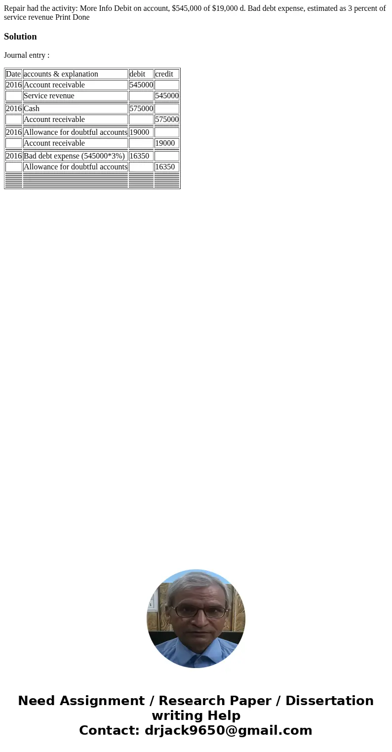 Repair had the activity: More Info Debit on account, $545,000 of $19,000 d. Bad debt expense, estimated as 3 percent of service revenue Print Done SolutionJour  Repair had the activity: More Info Debit on account, $545,000 of $19,000 d. Bad debt expense, estimated as 3 percent of service revenue Print Done SolutionJour