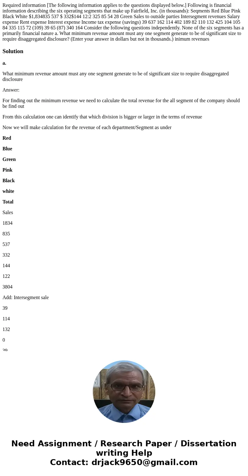  Required information [The following information applies to the questions displayed below.] Following is financial information describing the six operating segm