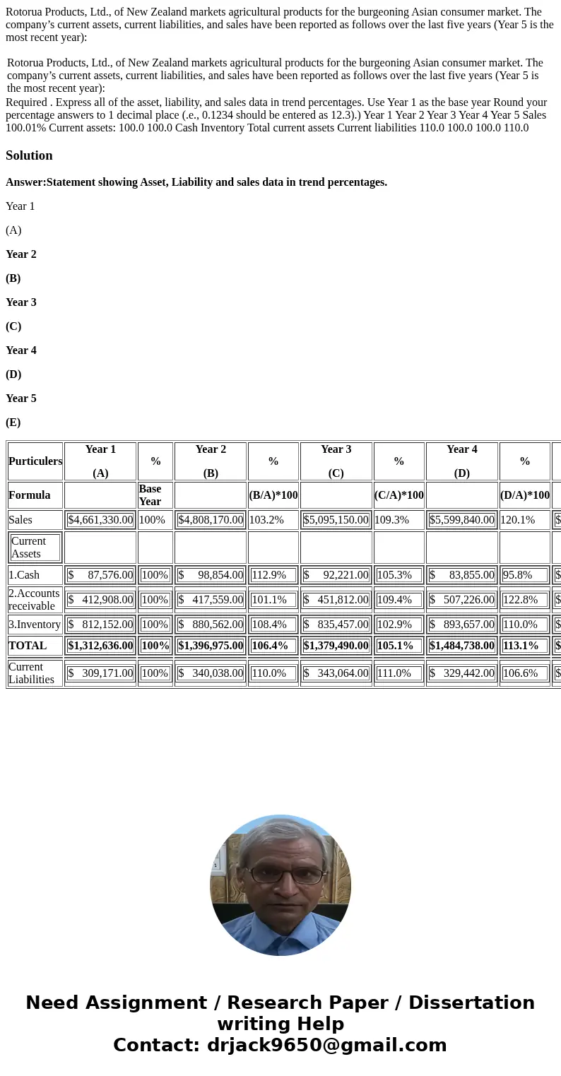 Rotorua Products, Ltd., of New Zealand markets agricultural products for the burgeoning Asian consumer market. The company’s current assets, current liabilities