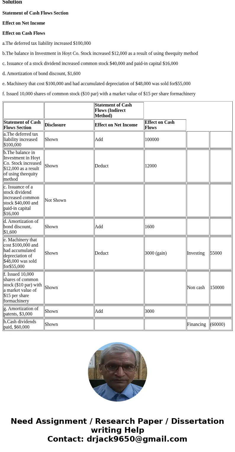  STATION 71 on a statement of may be more than one answer for some tems, For an ibem that is added to net income, select \