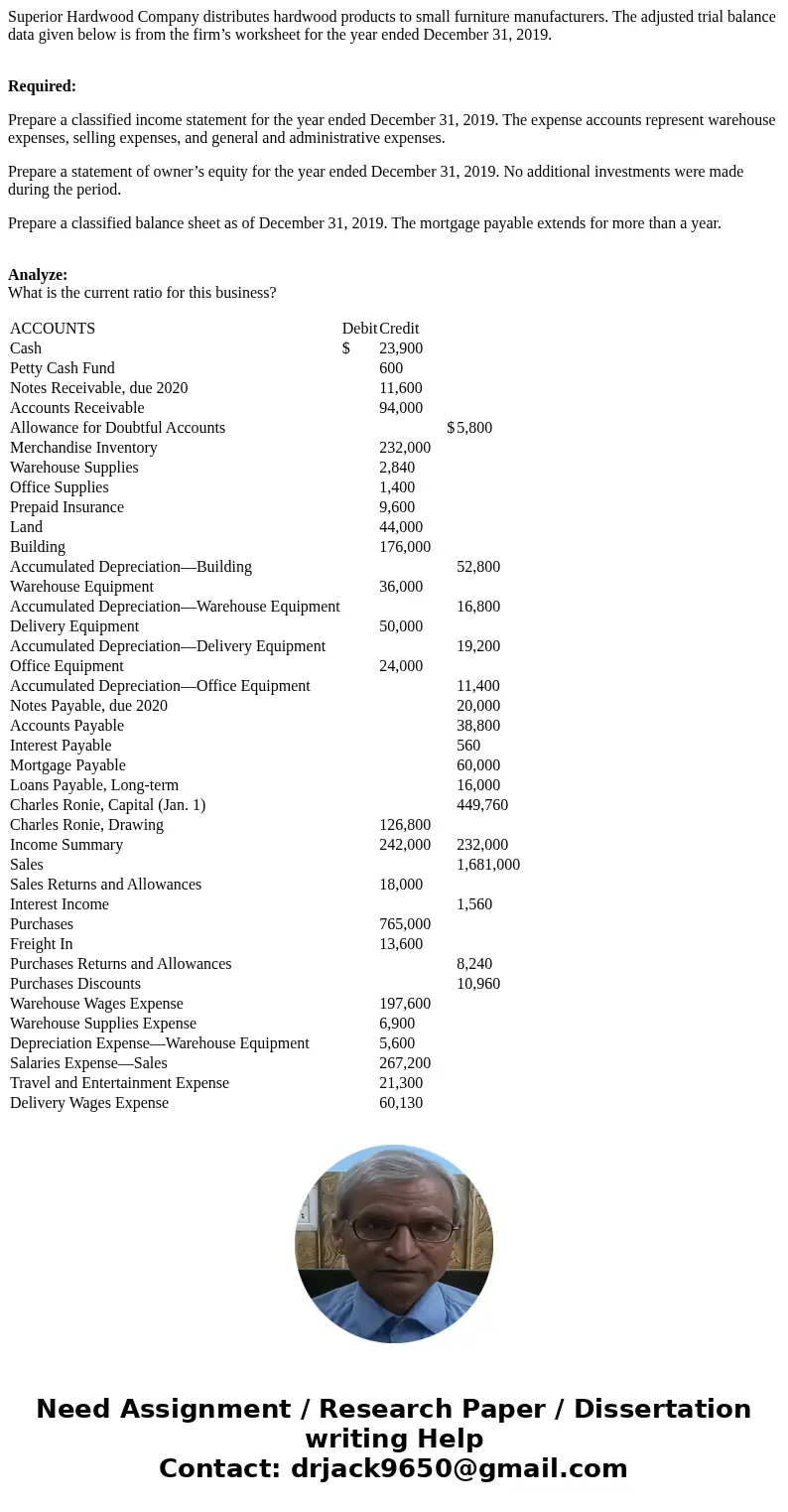 Superior Hardwood Company distributes hardwood products to small furniture manufacturers. The adjusted trial balance data given below is from the firm’s workshe