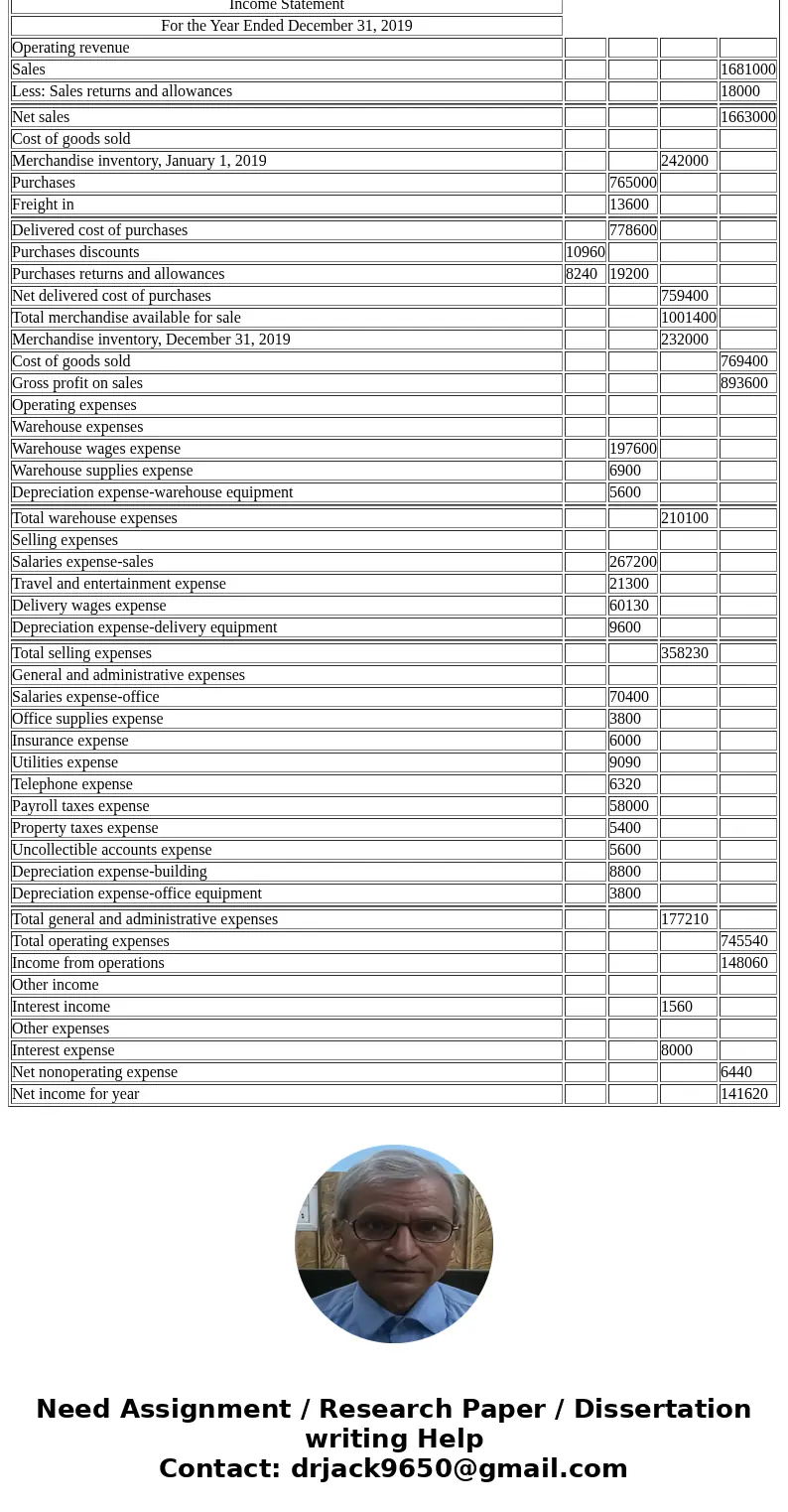 Superior Hardwood Company distributes hardwood products to small furniture manufacturers. The adjusted trial balance data given below is from the firm’s workshe