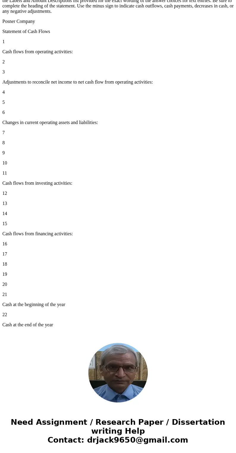 The comparative balance sheets of Posner Company, for Years 1 and 2 ended December 31, appear below in condensed form. 1 Year 2 Year 1 2 Cash $53,000.00 $50,00  The comparative balance sheets of Posner Company, for Years 1 and 2 ended December 31, appear below in condensed form. 1 Year 2 Year 1 2 Cash $53,000.00 $50,00