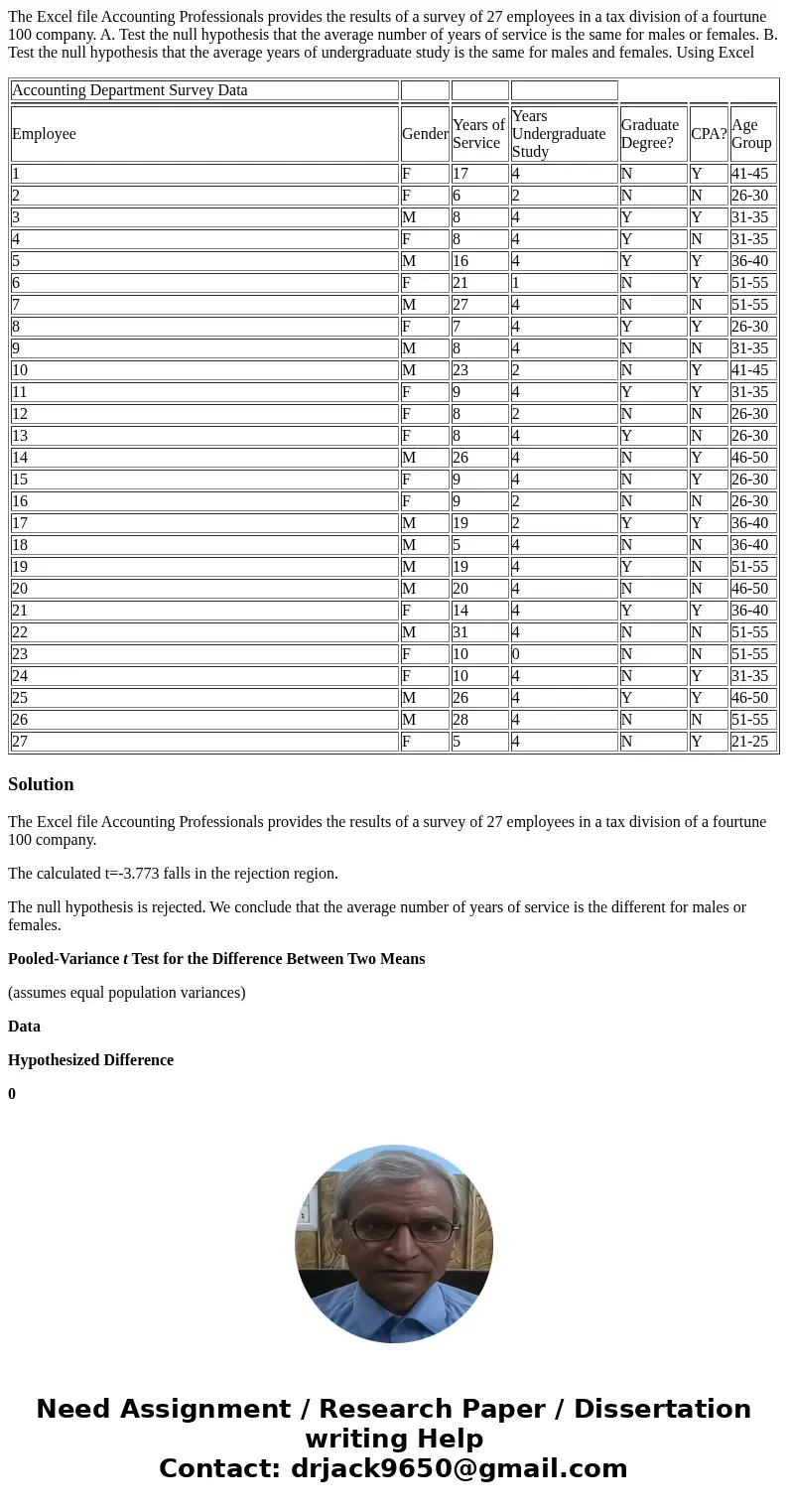 The Excel file Accounting Professionals provides the results of a survey of 27 employees in a tax division of a fourtune 100 company. A. Test the null hypothesi