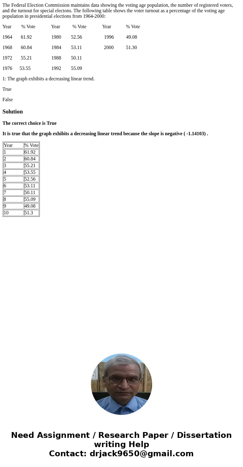 The Federal Election Commission maintains data showing the voting age population, the number of registered voters, and the turnout for special electons. The fol The Federal Election Commission maintains data showing the voting age population, the number of registered voters, and the turnout for special electons. The fol