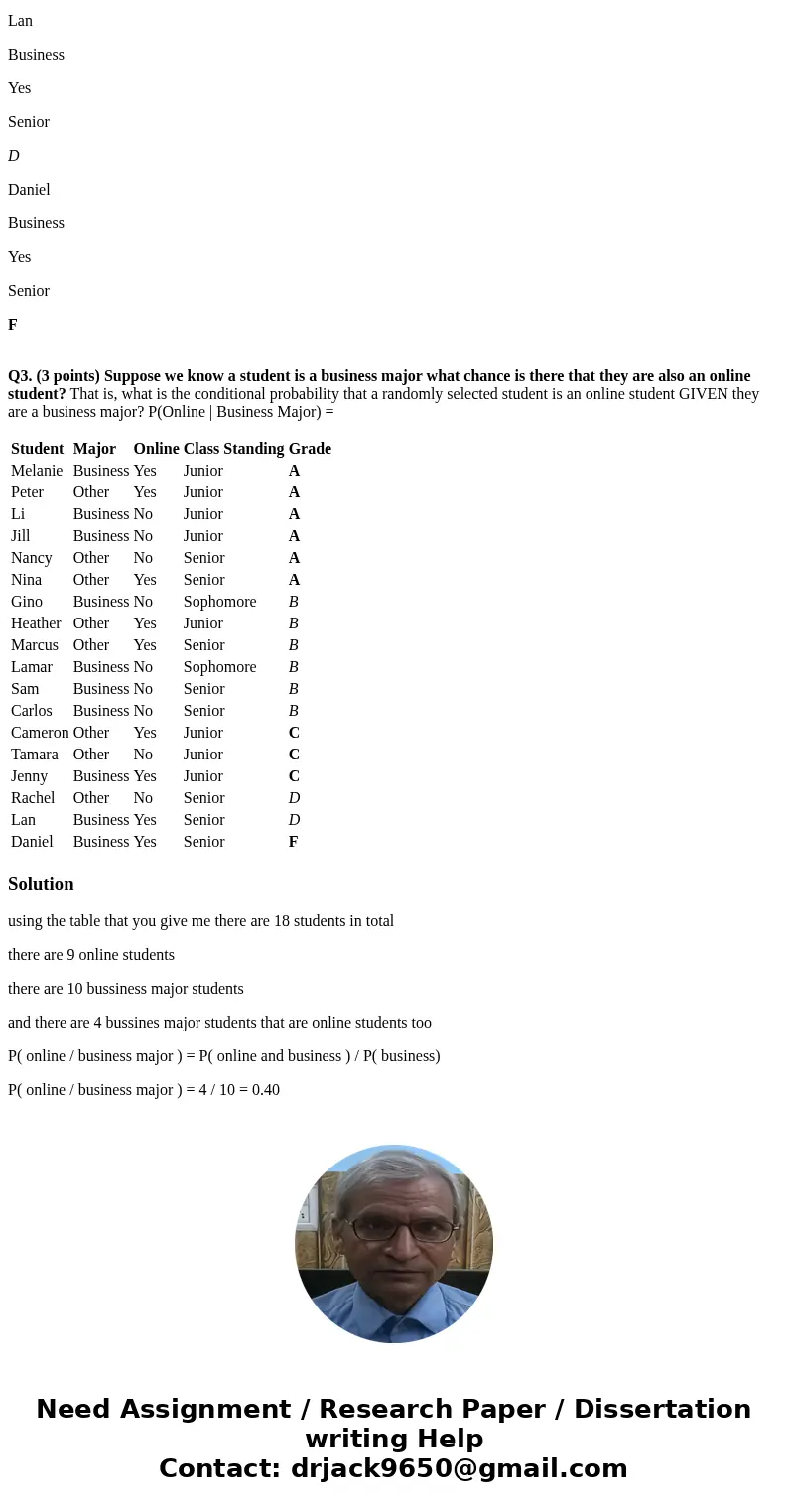 The following is the roster for a small upper-division business class at a university. The course is known as a hybrid course as some students are taking the co The following is the roster for a small upper-division business class at a university. The course is known as a hybrid course as some students are taking the co