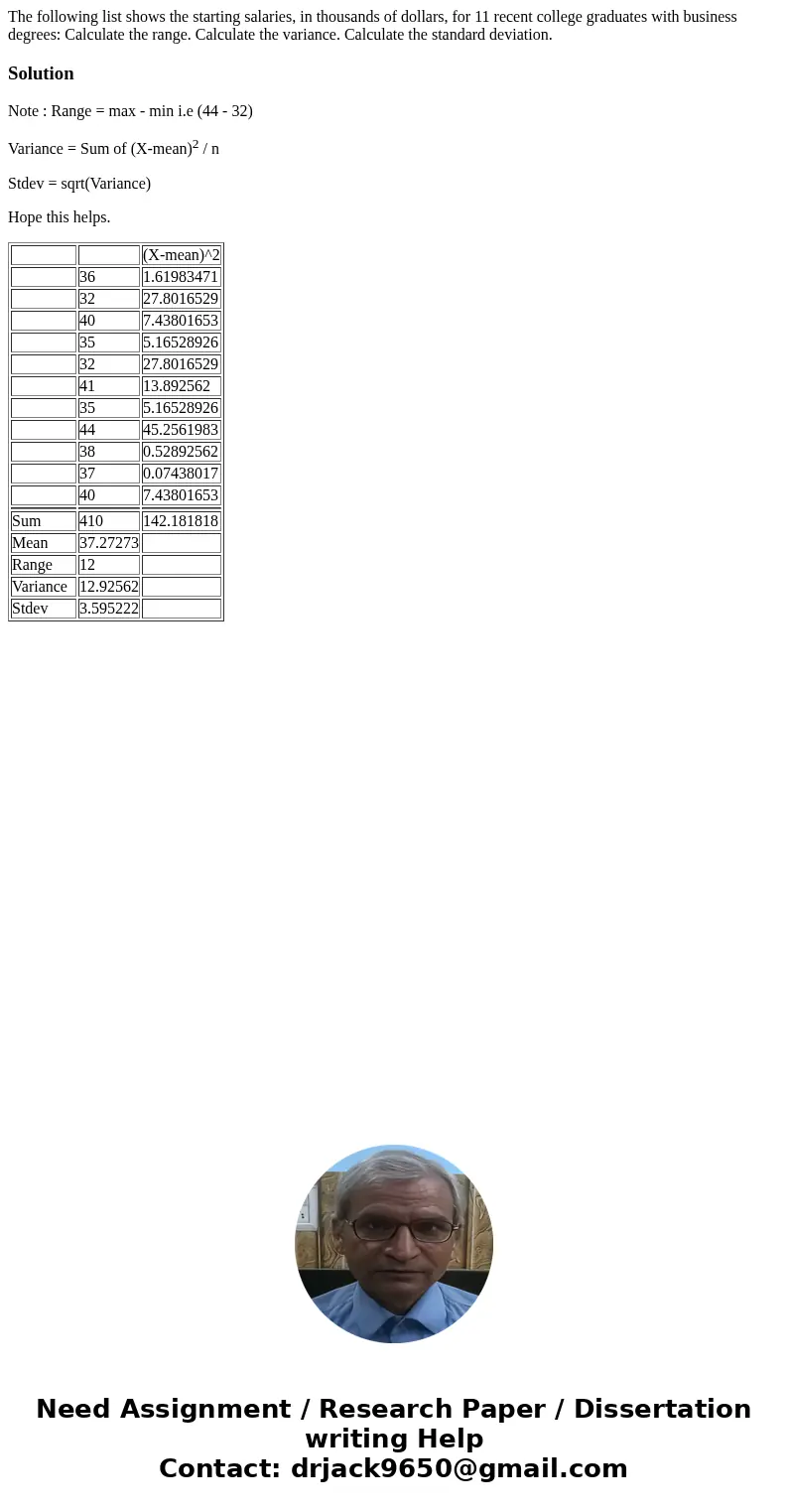 The following list shows the starting salaries, in thousands of dollars, for 11 recent college graduates with business degrees: Calculate the range. Calculate   The following list shows the starting salaries, in thousands of dollars, for 11 recent college graduates with business degrees: Calculate the range. Calculate