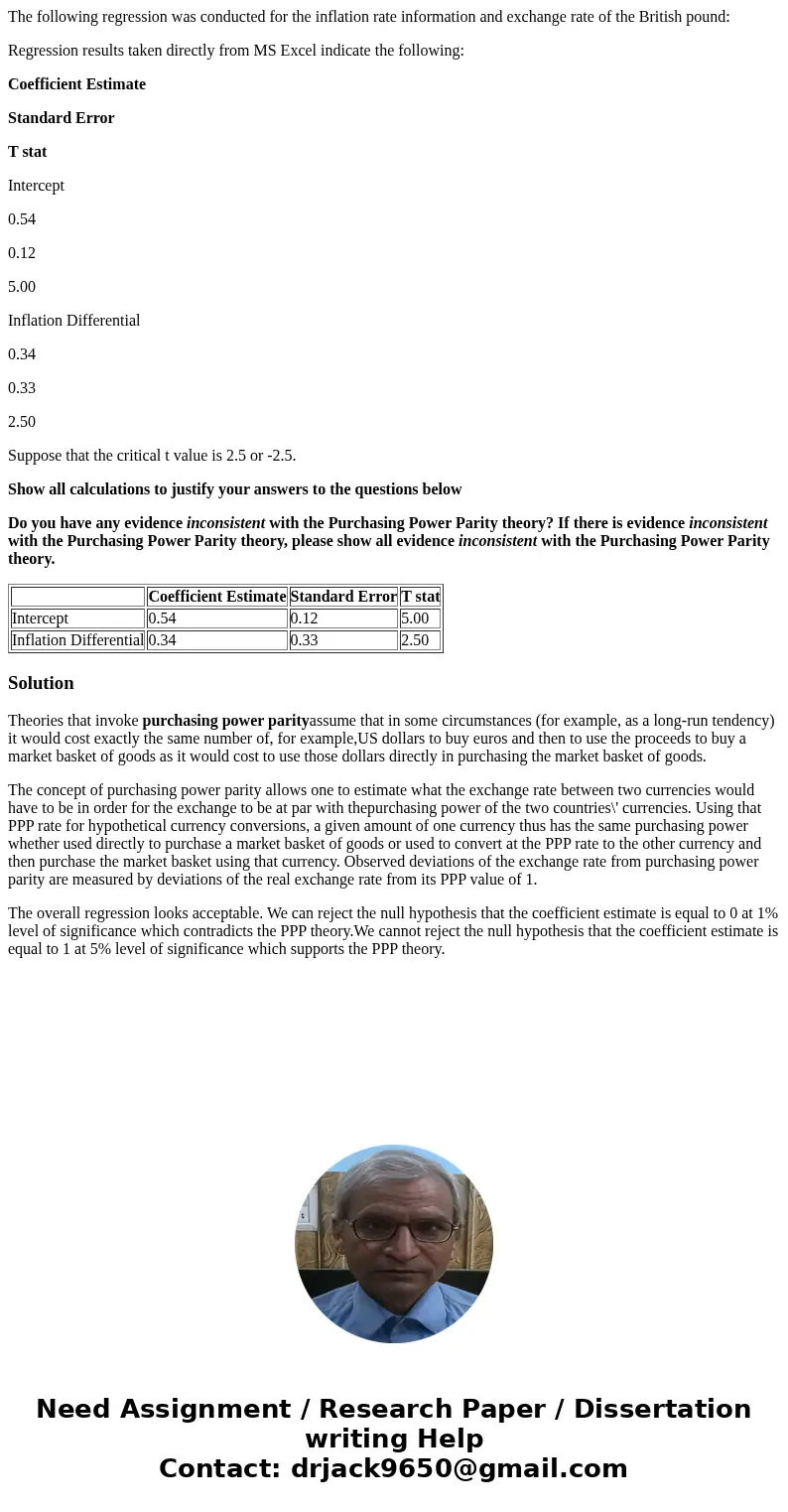 The following regression was conducted for the inflation rate information and exchange rate of the British pound: Regression results taken directly from MS Exce The following regression was conducted for the inflation rate information and exchange rate of the British pound: Regression results taken directly from MS Exce