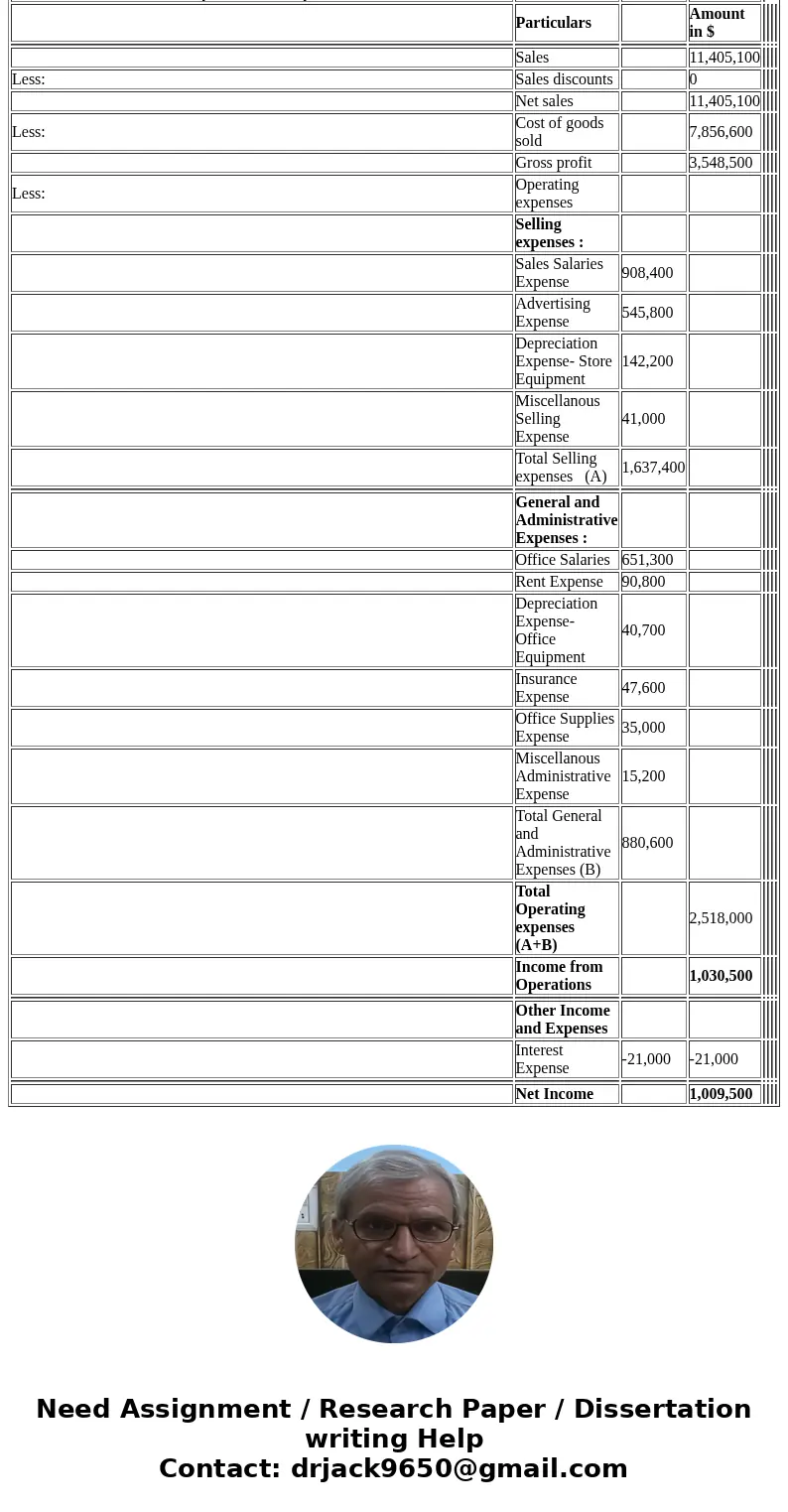  The following selected accounts and their current balances appear in the ledger of Clairemont Co. for the fiscal year ended May 31, 2018 Cash Accounts receivab