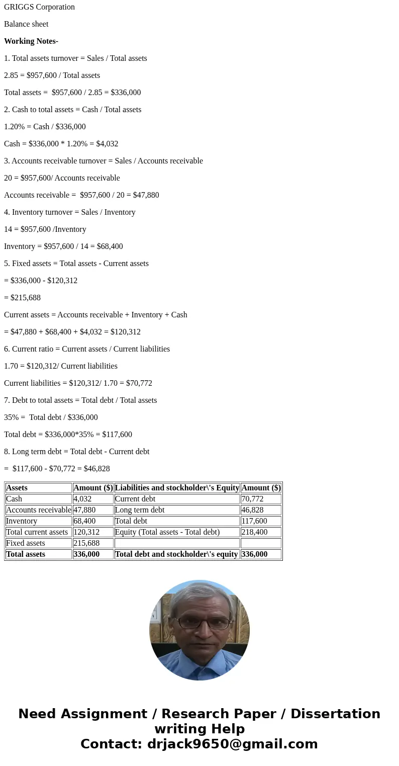 The Griggs Corporation has credit sales of $957,600. Total assets turnover Cash to total assets Accounts receivable turnover Inventory turnover Current ratio D  The Griggs Corporation has credit sales of $957,600. Total assets turnover Cash to total assets Accounts receivable turnover Inventory turnover Current ratio D