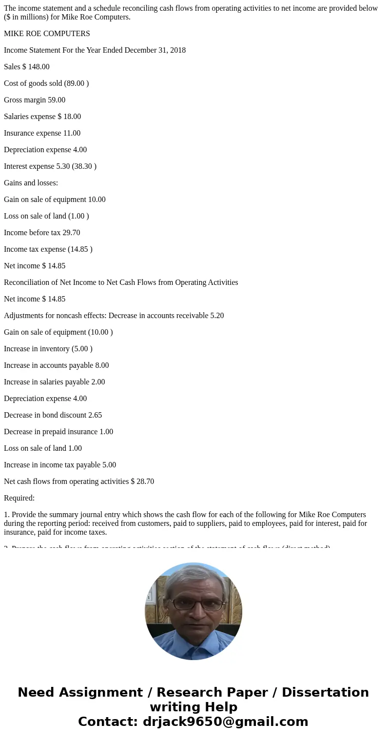 The income statement and a schedule reconciling cash flows from operating activities to net income are provided below ($ in millions) for Mike Roe Computers. MI The income statement and a schedule reconciling cash flows from operating activities to net income are provided below ($ in millions) for Mike Roe Computers. MI