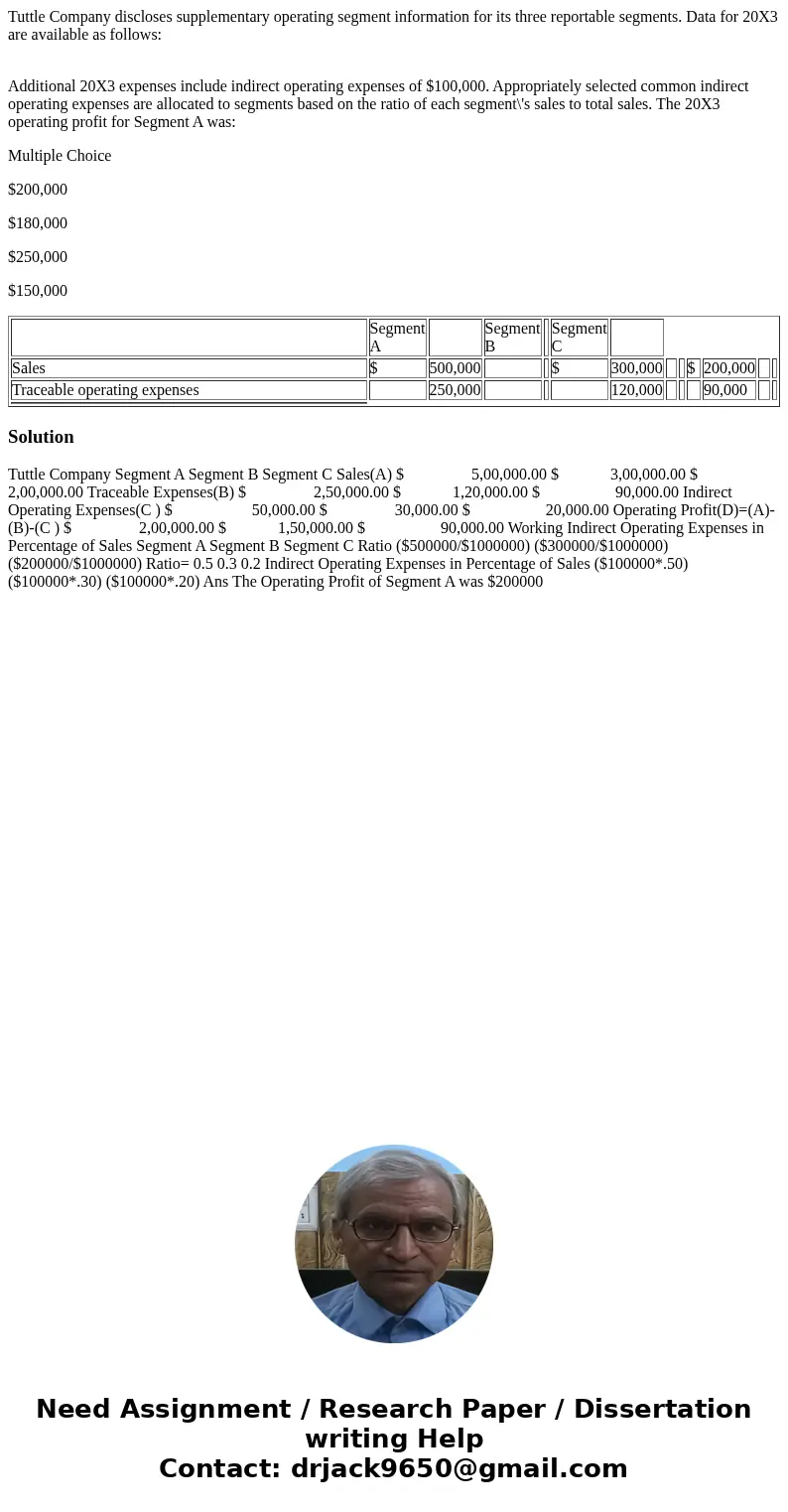 Tuttle Company discloses supplementary operating segment information for its three reportable segments. Data for 20X3 are available as follows: Additional 20X3 
