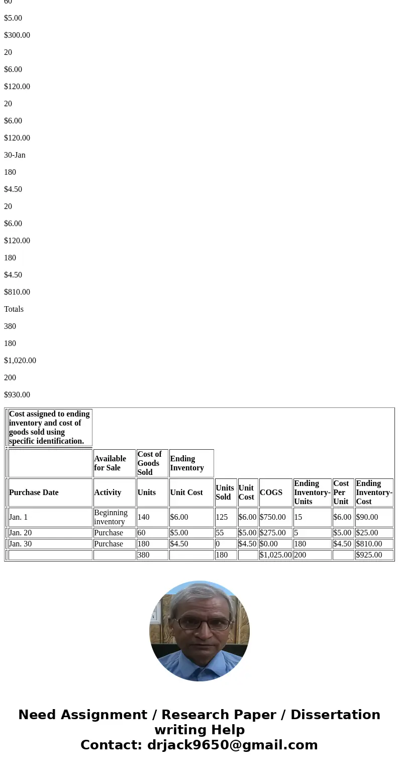 Use the following information for the Exercises below. [The following information applies to the questions displayed below.] Laker Company reported the followin