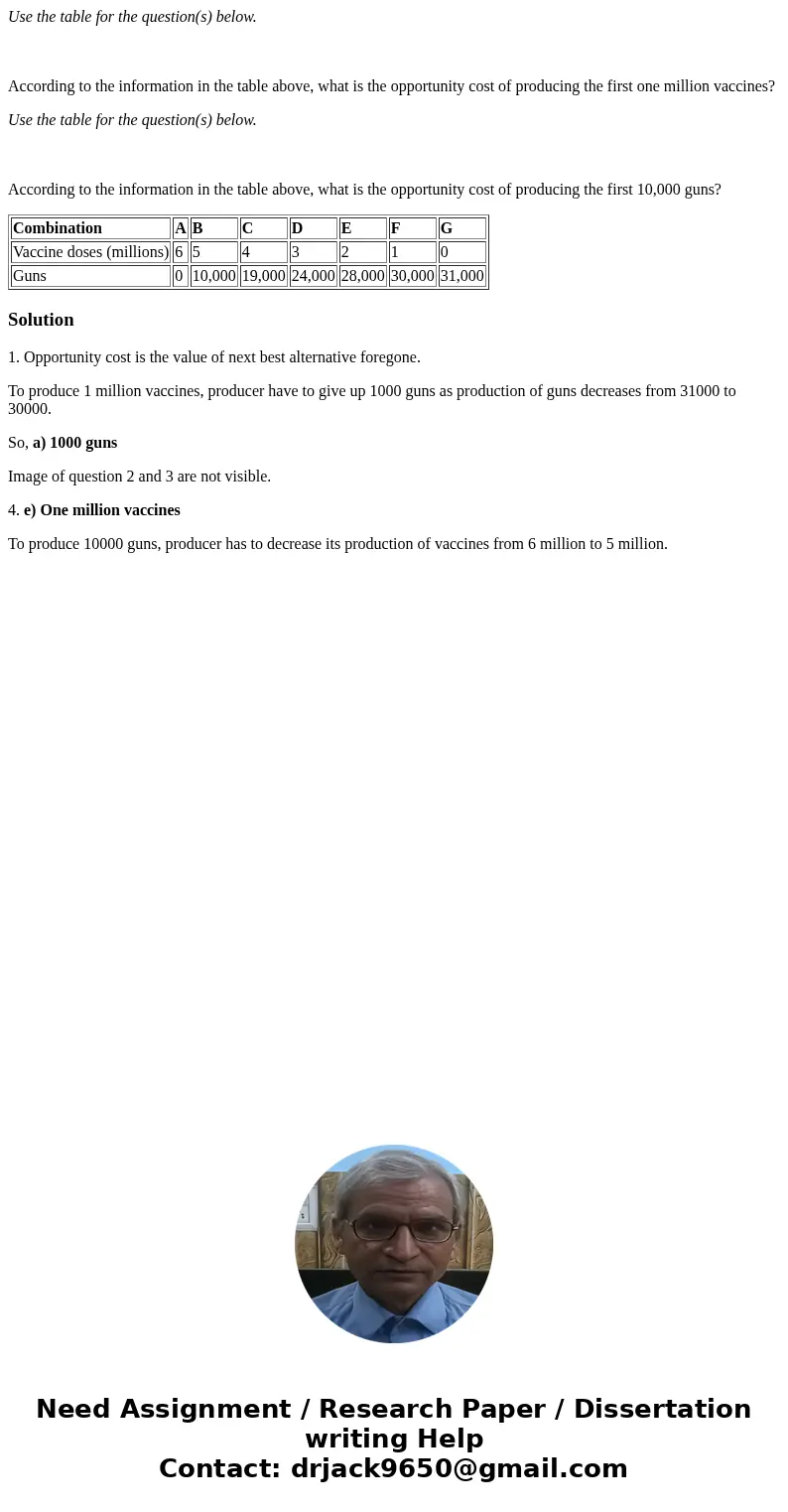 Use the table for the question(s) below. According to the information in the table above, what is the opportunity cost of producing the first one million vaccin Use the table for the question(s) below. According to the information in the table above, what is the opportunity cost of producing the first one million vaccin