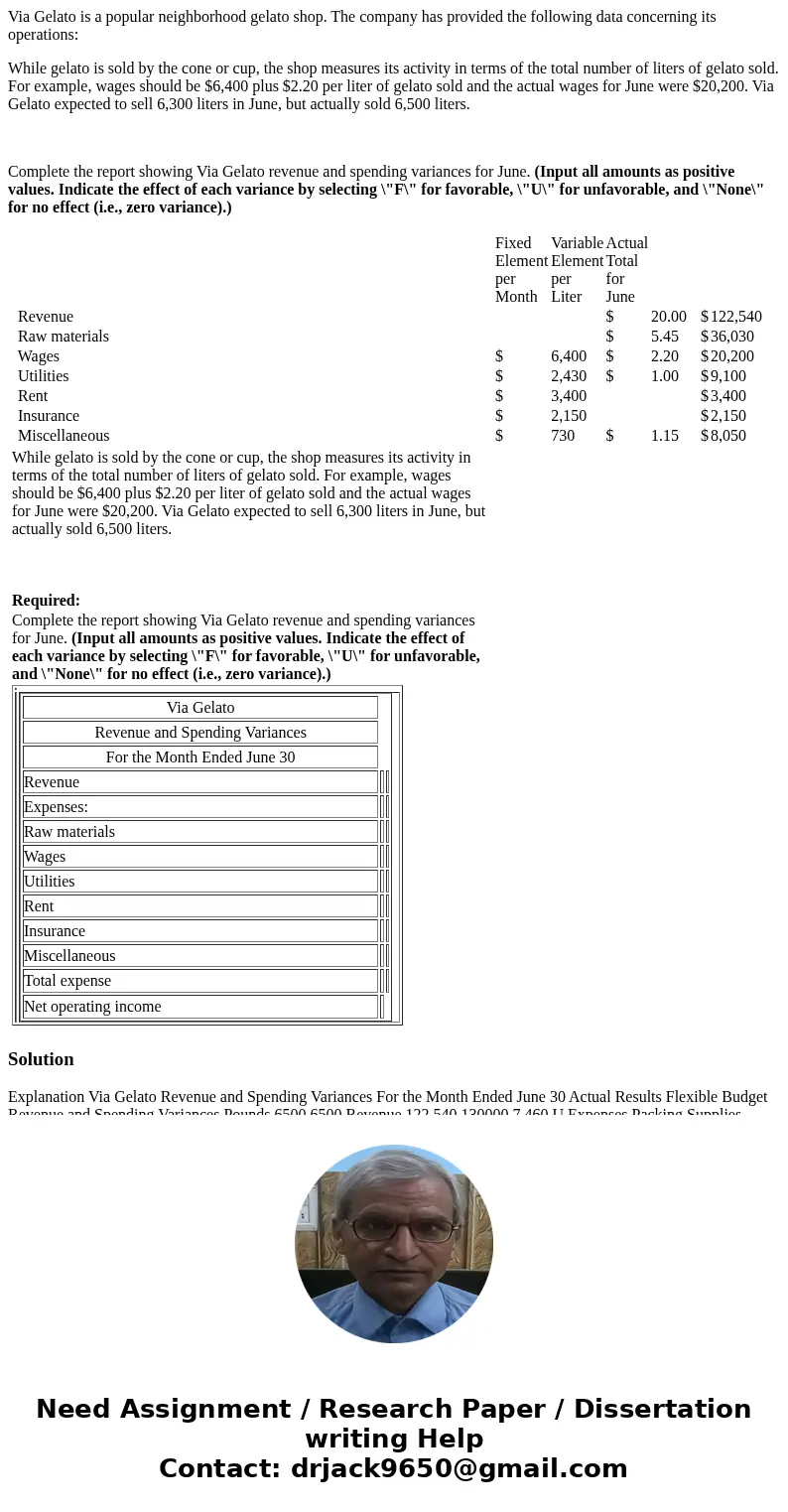 Via Gelato is a popular neighborhood gelato shop. The company has provided the following data concerning its operations: While gelato is sold by the cone or cup