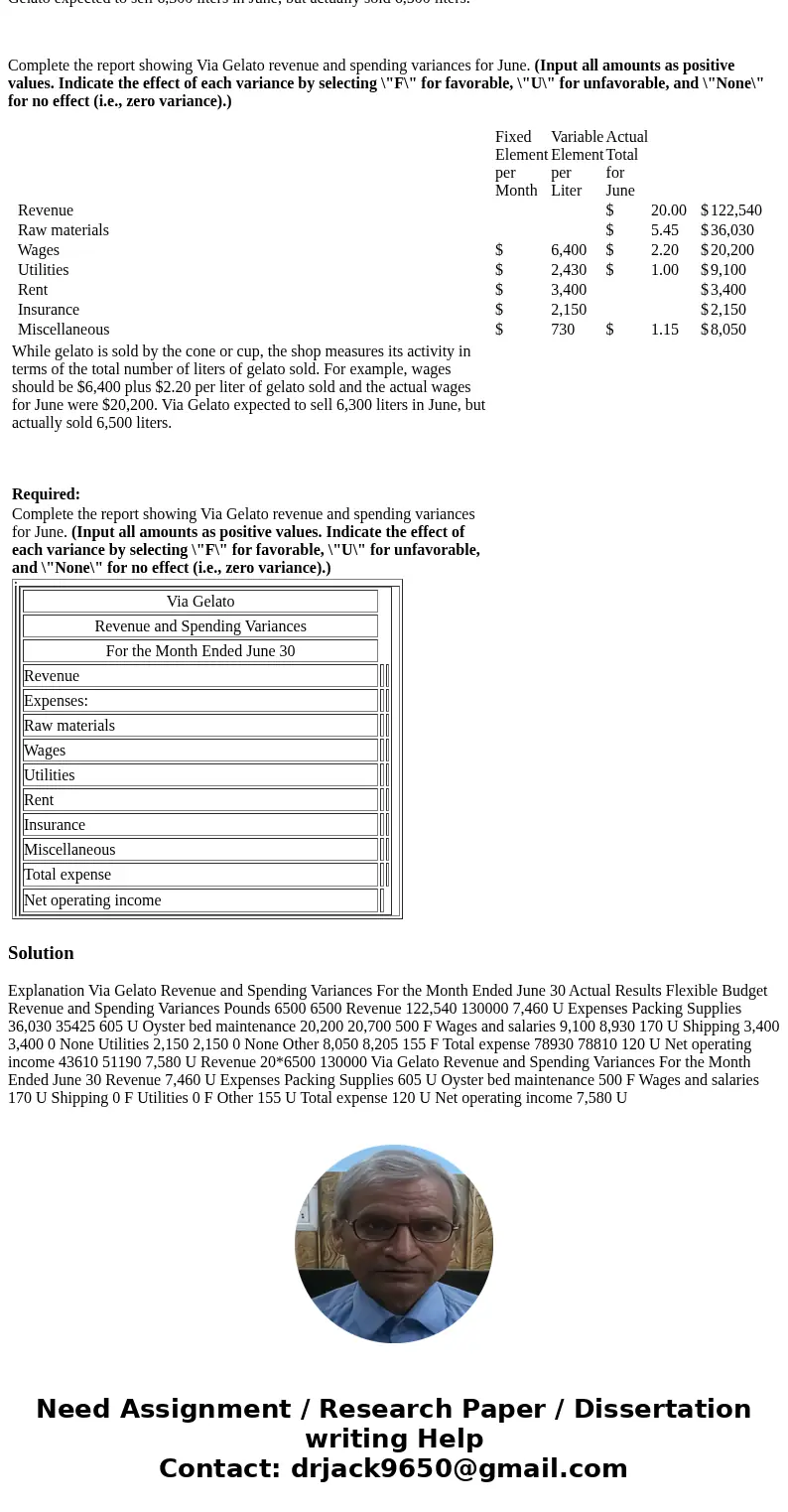 Via Gelato is a popular neighborhood gelato shop. The company has provided the following data concerning its operations: While gelato is sold by the cone or cup