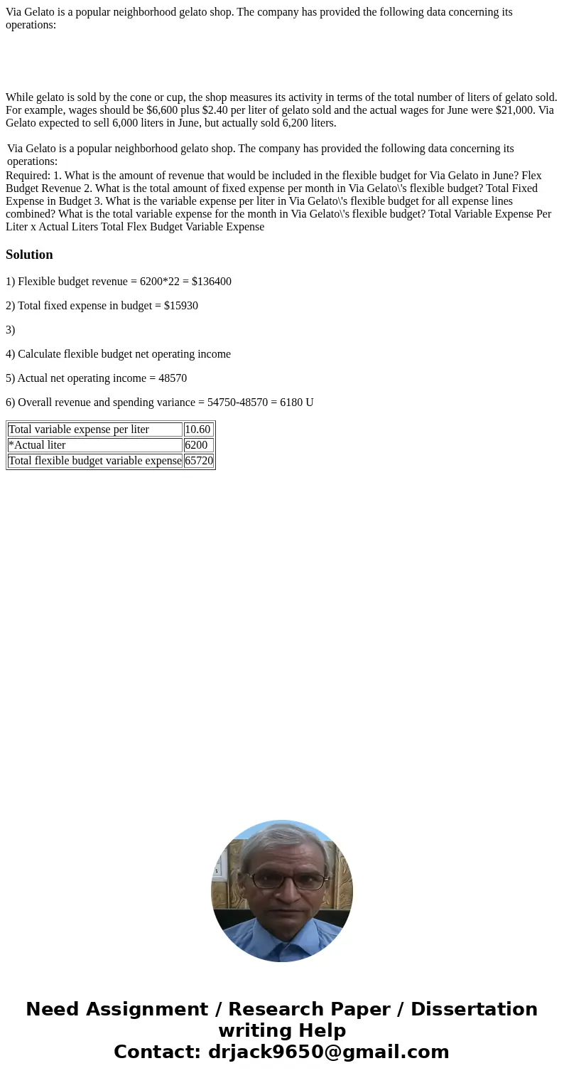 Via Gelato is a popular neighborhood gelato shop. The company has provided the following data concerning its operations: While gelato is sold by the cone or cup Via Gelato is a popular neighborhood gelato shop. The company has provided the following data concerning its operations: While gelato is sold by the cone or cup