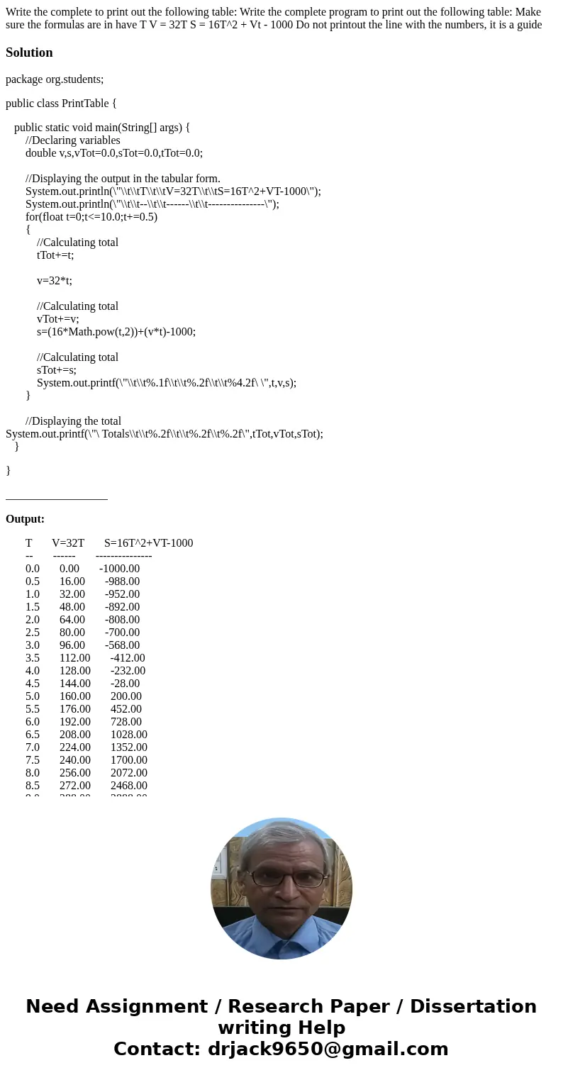 Write the complete to print out the following table: Write the complete program to print out the following table: Make sure the formulas are in have T V = 32T   Write the complete to print out the following table: Write the complete program to print out the following table: Make sure the formulas are in have T V = 32T