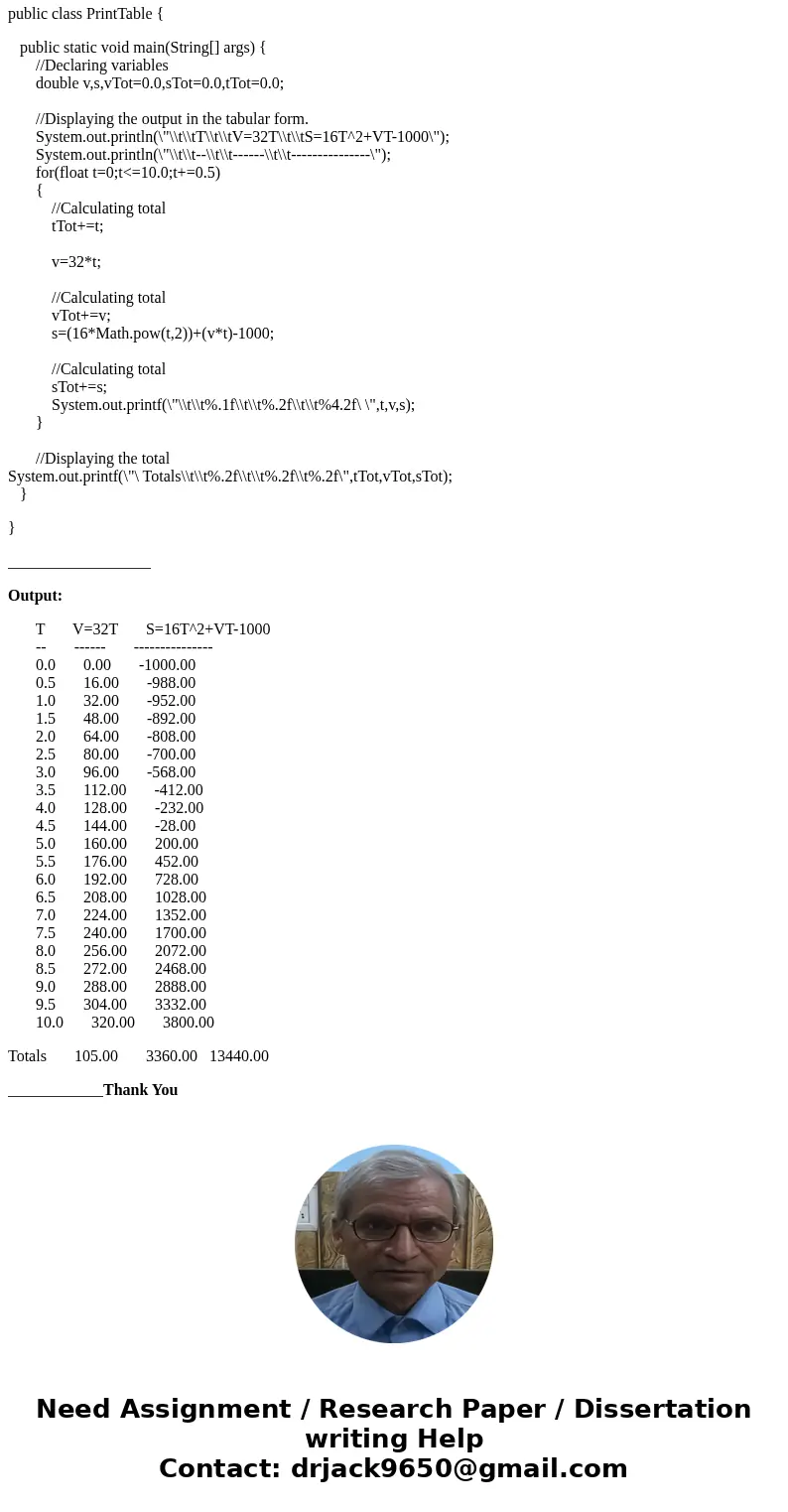 Write the complete to print out the following table: Write the complete program to print out the following table: Make sure the formulas are in have T V = 32T   Write the complete to print out the following table: Write the complete program to print out the following table: Make sure the formulas are in have T V = 32T