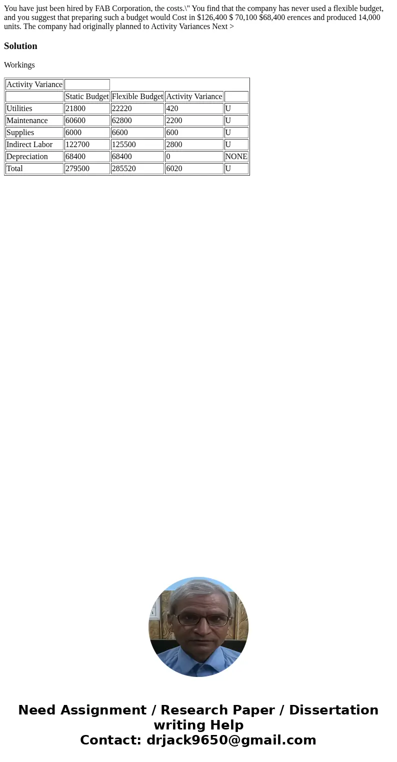  You have just been hired by FAB Corporation, the costs.\