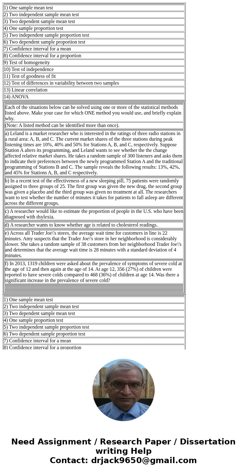  1) One sample mean test 2) Two independent sample mean test 3) Two dependent sample mean test 4) One sample proportion test 5) Two independent sample proportio