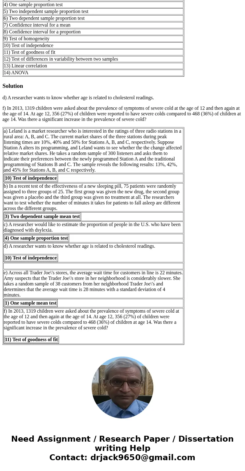  1) One sample mean test 2) Two independent sample mean test 3) Two dependent sample mean test 4) One sample proportion test 5) Two independent sample proportio