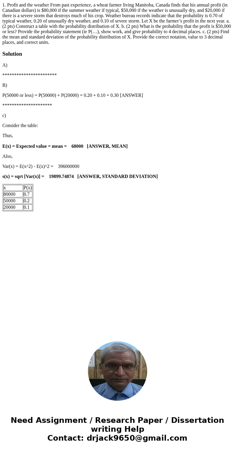 1. Profit and the weather From past experience, a wheat farmer living Manitoba, Canada finds that his annual profit (in Canadian dollars) is $80,000 if the summ 1. Profit and the weather From past experience, a wheat farmer living Manitoba, Canada finds that his annual profit (in Canadian dollars) is $80,000 if the summ