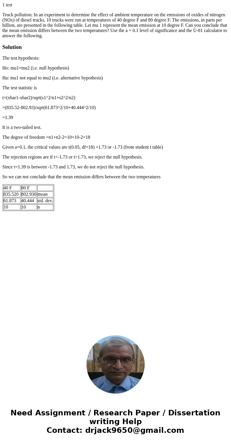 1 test Truck pollution: In an experiment to determine the effect of ambient temperature on the emissions of oxides of nitrogen (NOx) of diesel trucks, 10 trucks 1 test Truck pollution: In an experiment to determine the effect of ambient temperature on the emissions of oxides of nitrogen (NOx) of diesel trucks, 10 trucks