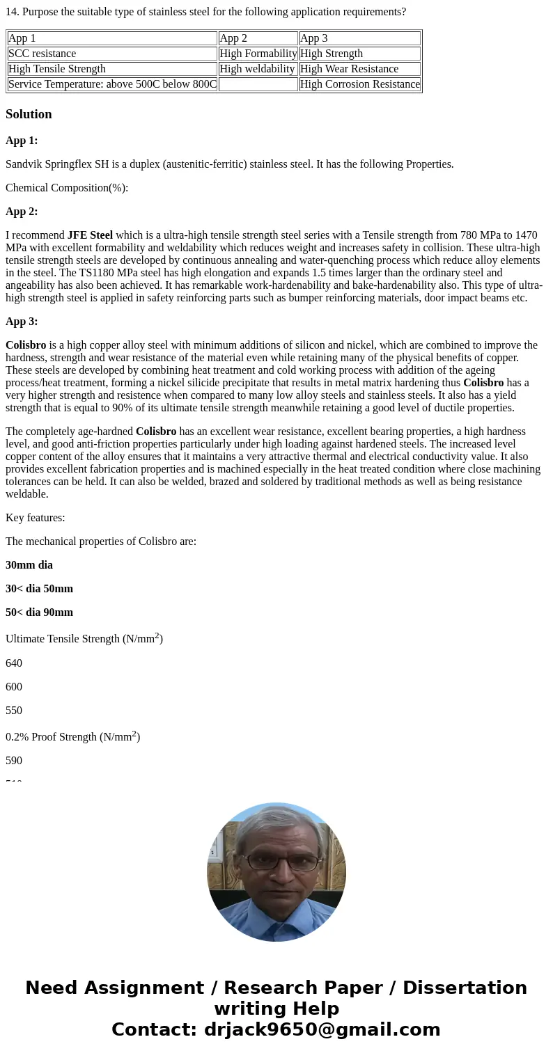 14. Purpose the suitable type of stainless steel for the following application requirements? App 1 App 2 App 3 SCC resistance High Formability High Strength Hig 14. Purpose the suitable type of stainless steel for the following application requirements? App 1 App 2 App 3 SCC resistance High Formability High Strength Hig