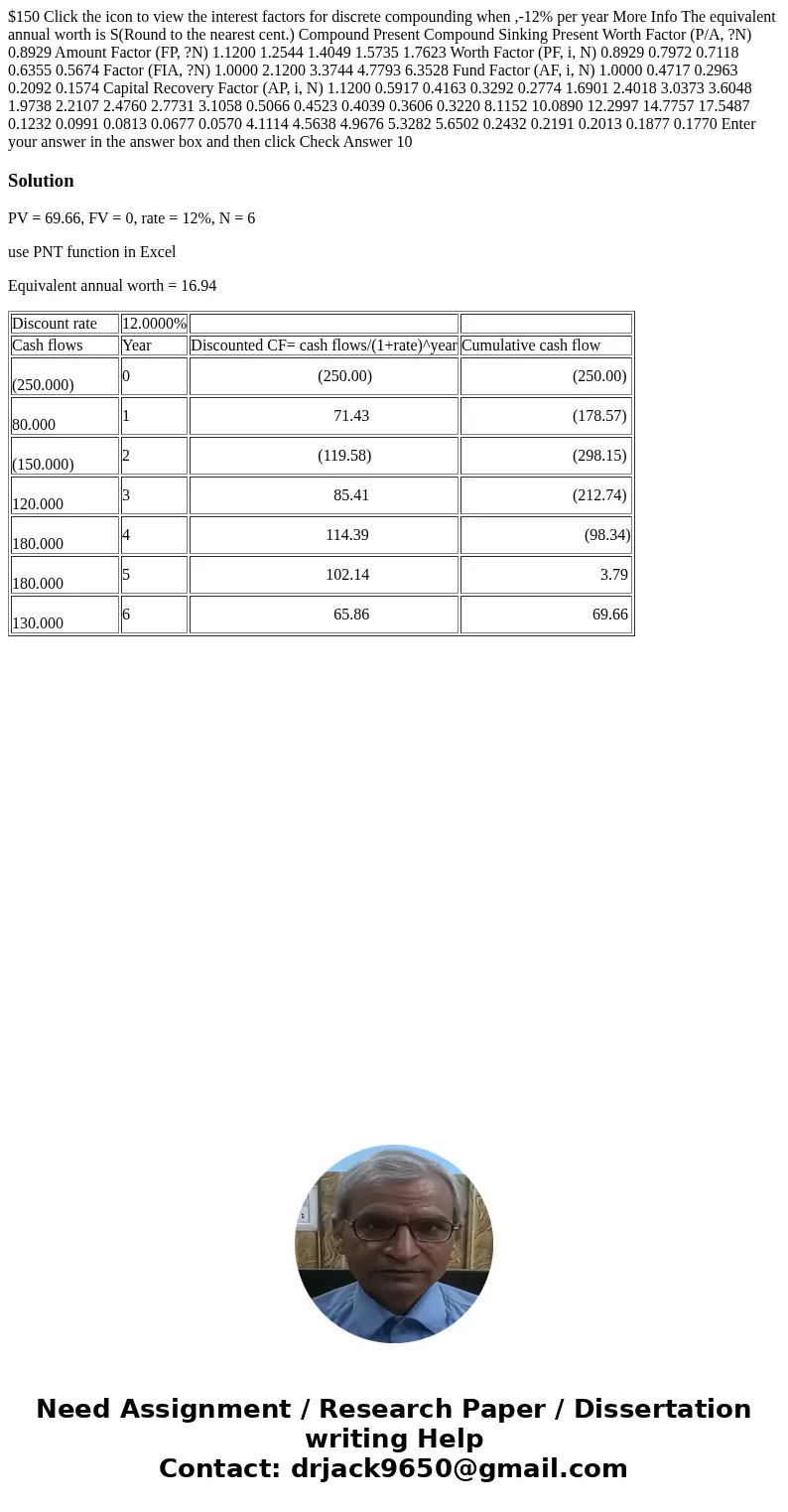 $150 Click the icon to view the interest factors for discrete compounding when ,-12% per year More Info The equivalent annual worth is S(Round to the nearest c  $150 Click the icon to view the interest factors for discrete compounding when ,-12% per year More Info The equivalent annual worth is S(Round to the nearest c