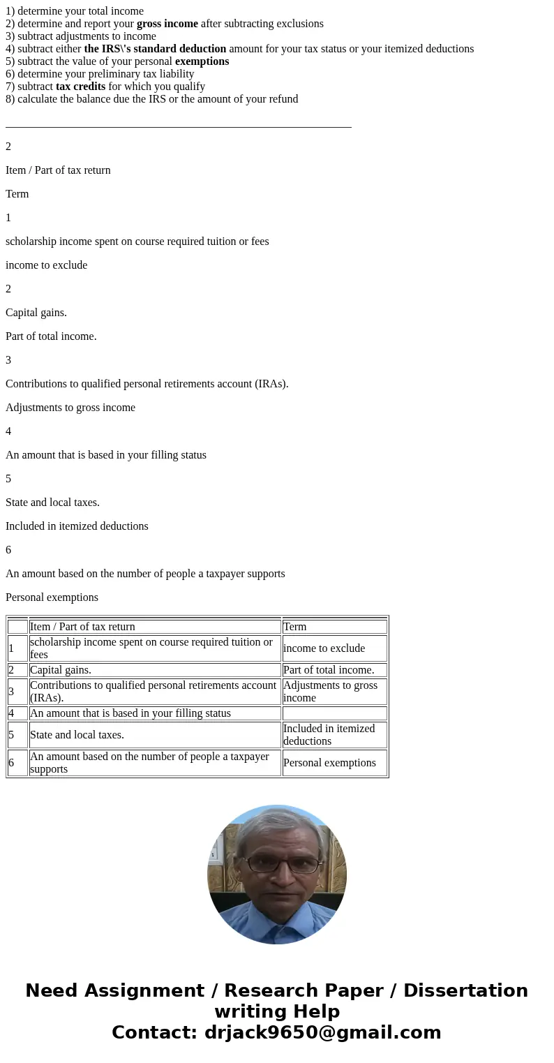 2. Steps to determine tax Aa Aa Eight basic steps are used in calculating federal income taxes. 1. Determine your total income. 2. Determine and report your 3.  2. Steps to determine tax Aa Aa Eight basic steps are used in calculating federal income taxes. 1. Determine your total income. 2. Determine and report your 3.