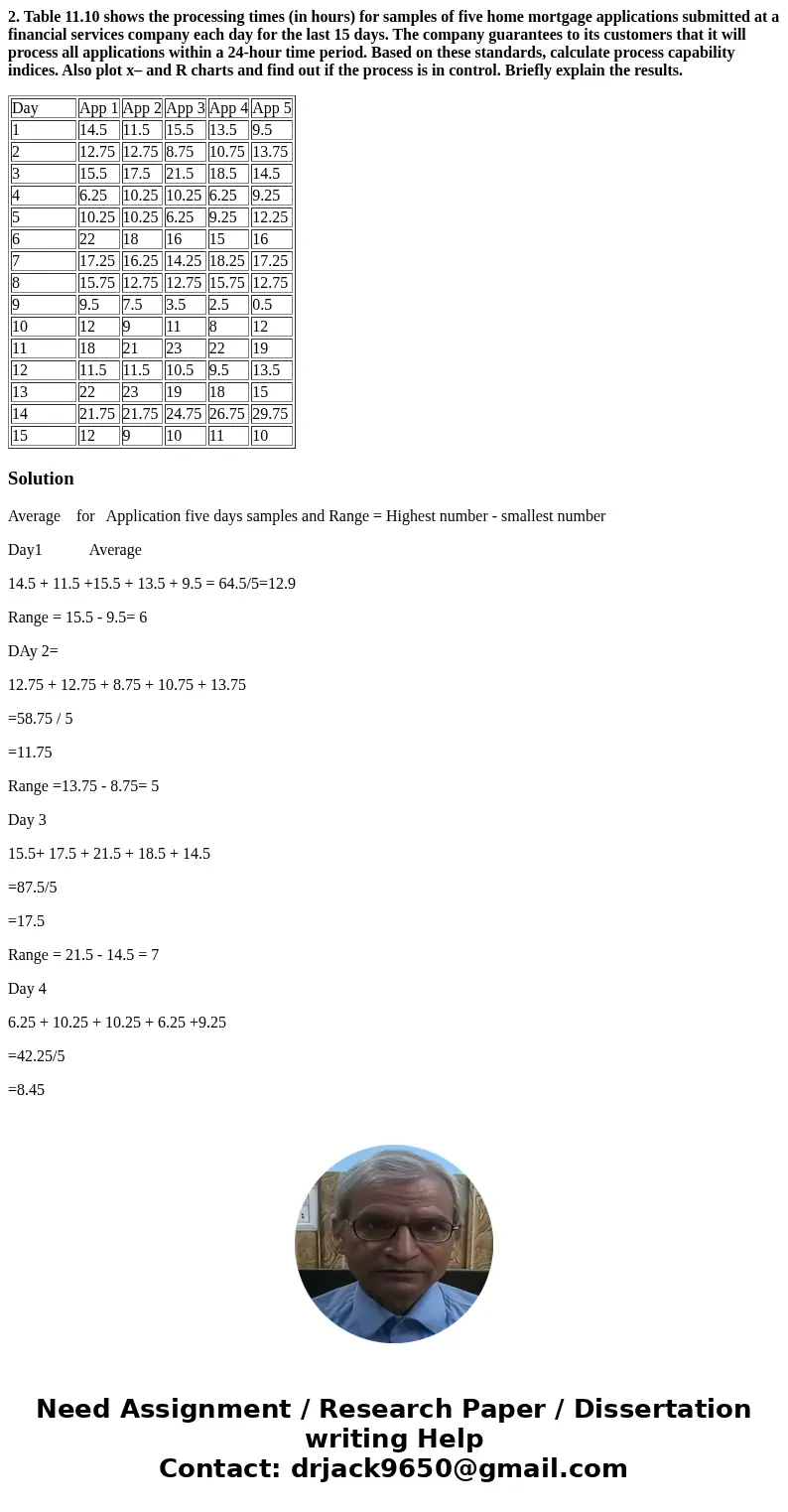 2. Table 11.10 shows the processing times (in hours) for samples of five home mortgage applications submitted at a financial services company each day for the l 2. Table 11.10 shows the processing times (in hours) for samples of five home mortgage applications submitted at a financial services company each day for the l