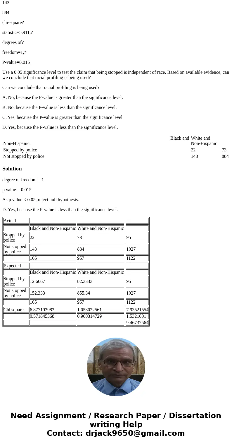 /////3///// The table below summarizes results for randomly selected drivers stopped by police in a recent year. Using technology, the data in the table results /////3///// The table below summarizes results for randomly selected drivers stopped by police in a recent year. Using technology, the data in the table results