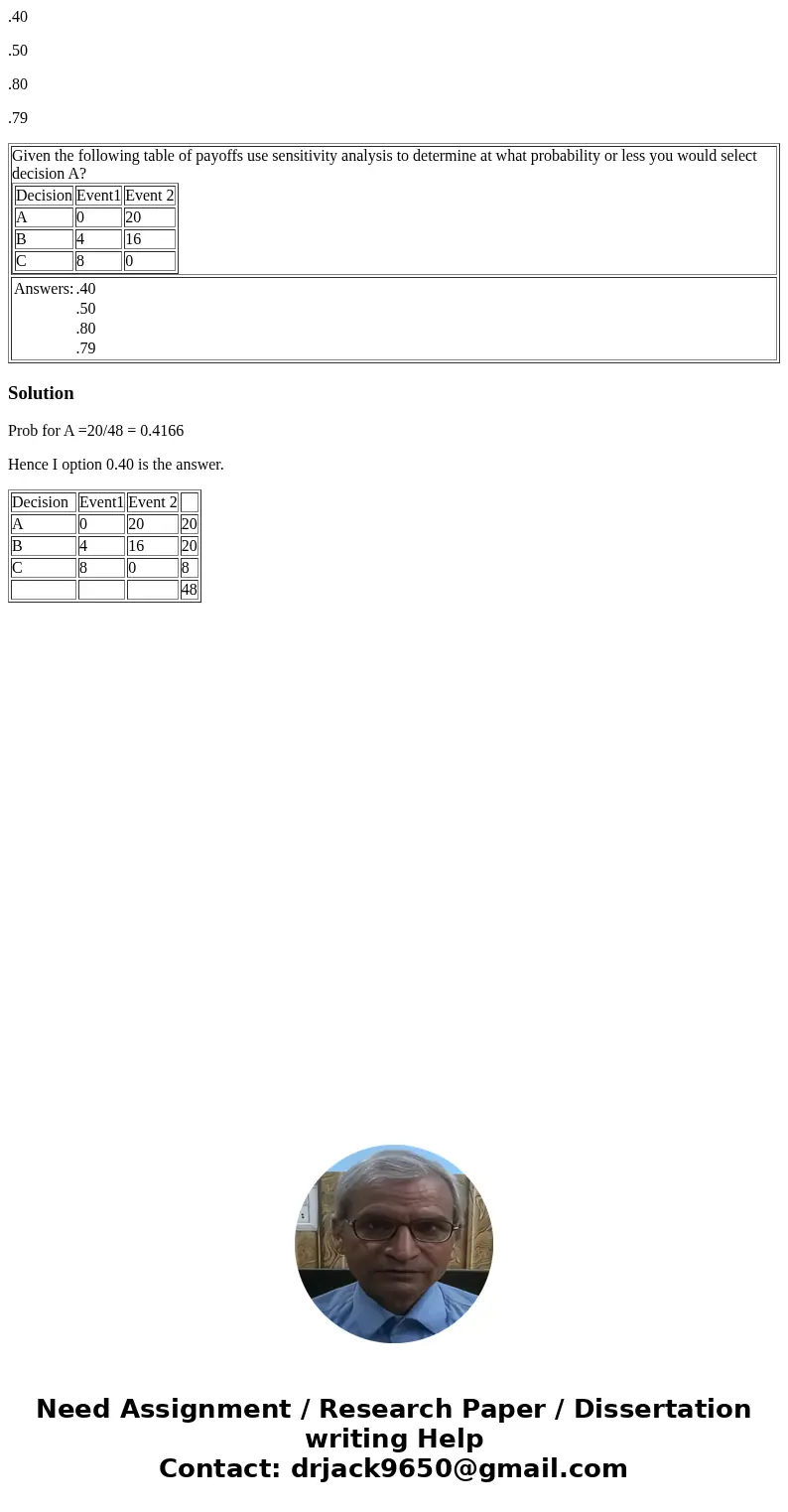 .40 .50 .80 .79 Given the following table of payoffs use sensitivity analysis to determine at what probability or less you would select decision A? Decision Eve