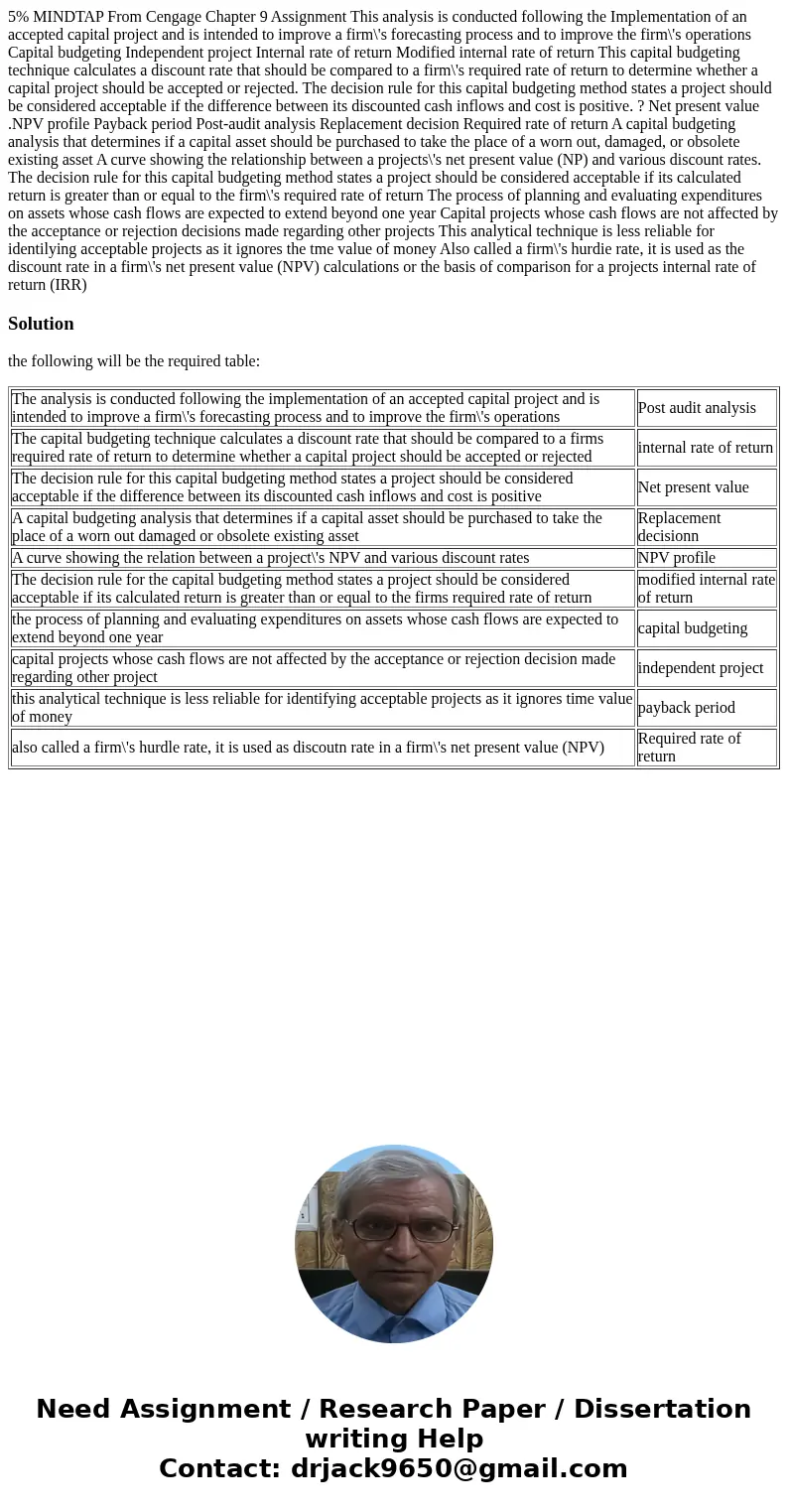  5% MINDTAP From Cengage Chapter 9 Assignment This analysis is conducted following the Implementation of an accepted capital project and is intended to improve 