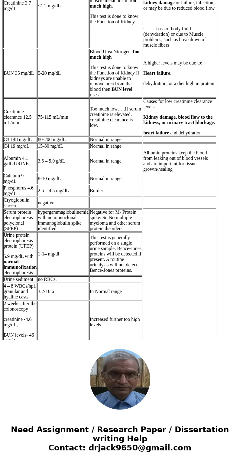 A 60-year-old woman with a history of rheumatoid arthritis, smoking of 60 packs/year, chronic obstructive pulmonary disease, and treated hypertension underwent 