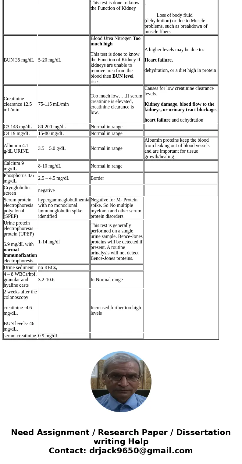 A 60-year-old woman with a history of rheumatoid arthritis, smoking of 60 packs/year, chronic obstructive pulmonary disease, and treated hypertension underwent 