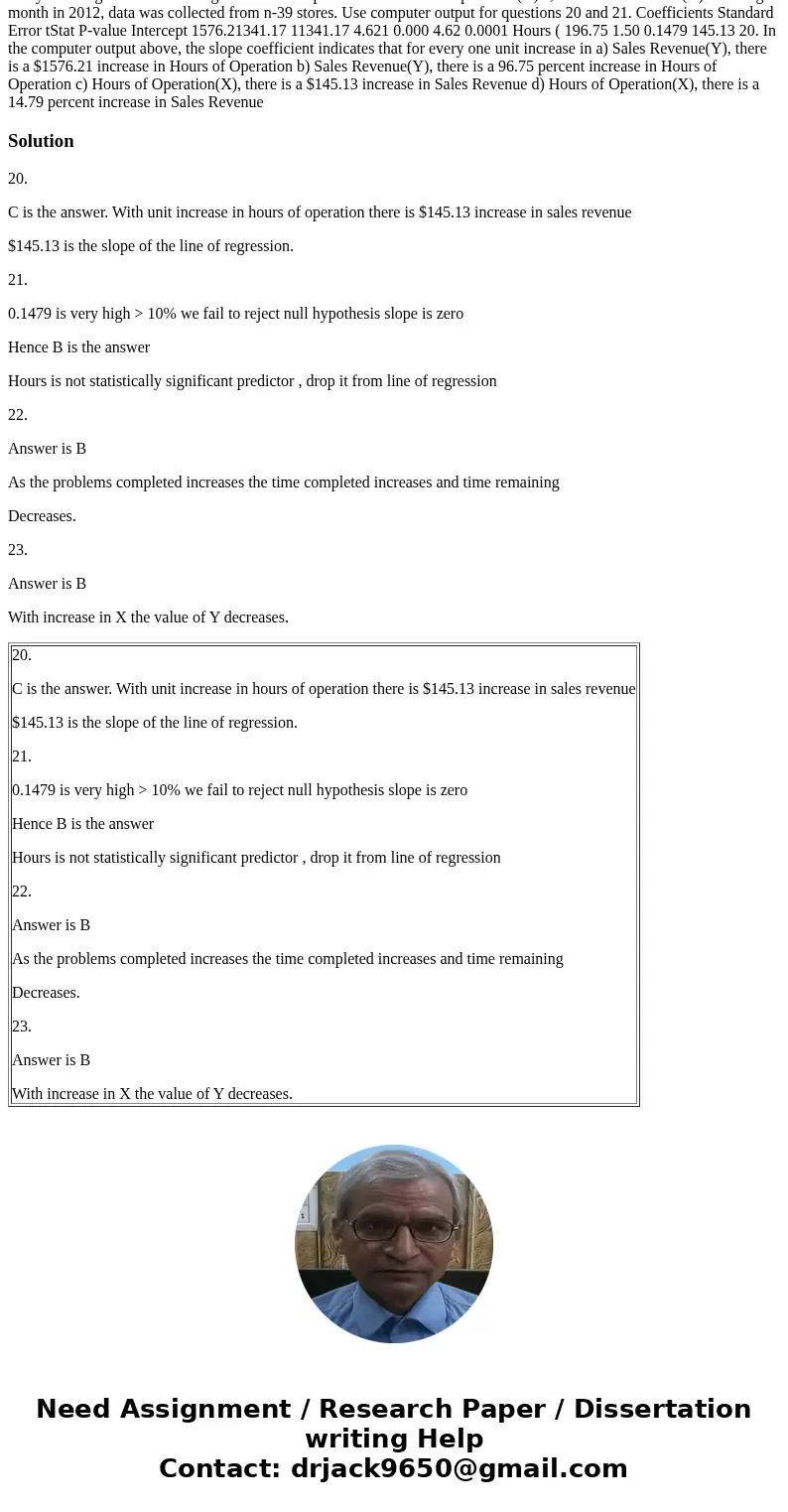 A dry-cleaning chain is assessing the relationship between \  A dry-cleaning chain is assessing the relationship between \
