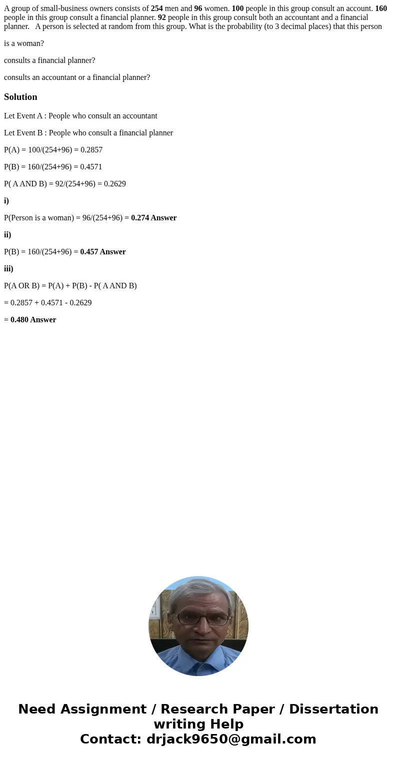 A group of small-business owners consists of 254 men and 96 women. 100 people in this group consult an account. 160 people in this group consult a financial pla A group of small-business owners consists of 254 men and 96 women. 100 people in this group consult an account. 160 people in this group consult a financial pla