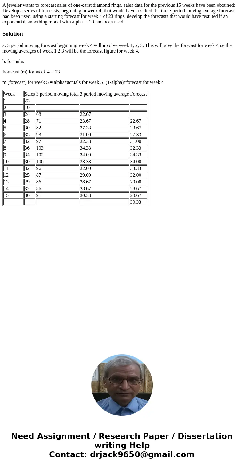 A jeweler wants to forecast sales of one-carat diamond rings. sales data for the previous 15 weeks have been obtained: Develop a series of forecasts, beginning  A jeweler wants to forecast sales of one-carat diamond rings. sales data for the previous 15 weeks have been obtained: Develop a series of forecasts, beginning