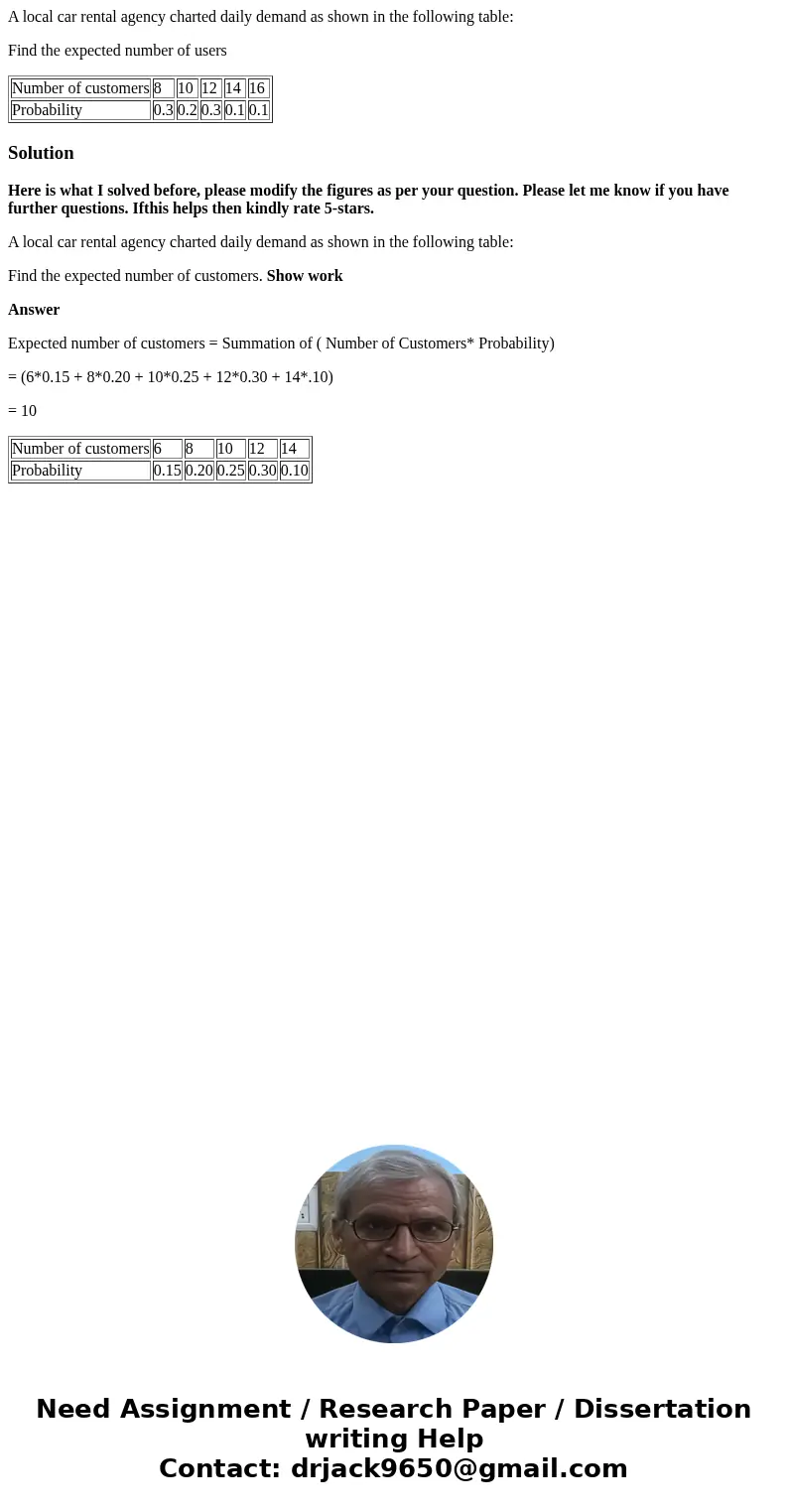 A local car rental agency charted daily demand as shown in the following table: Find the expected number of users Number of customers 8 10 12 14 16 Probability  A local car rental agency charted daily demand as shown in the following table: Find the expected number of users Number of customers 8 10 12 14 16 Probability