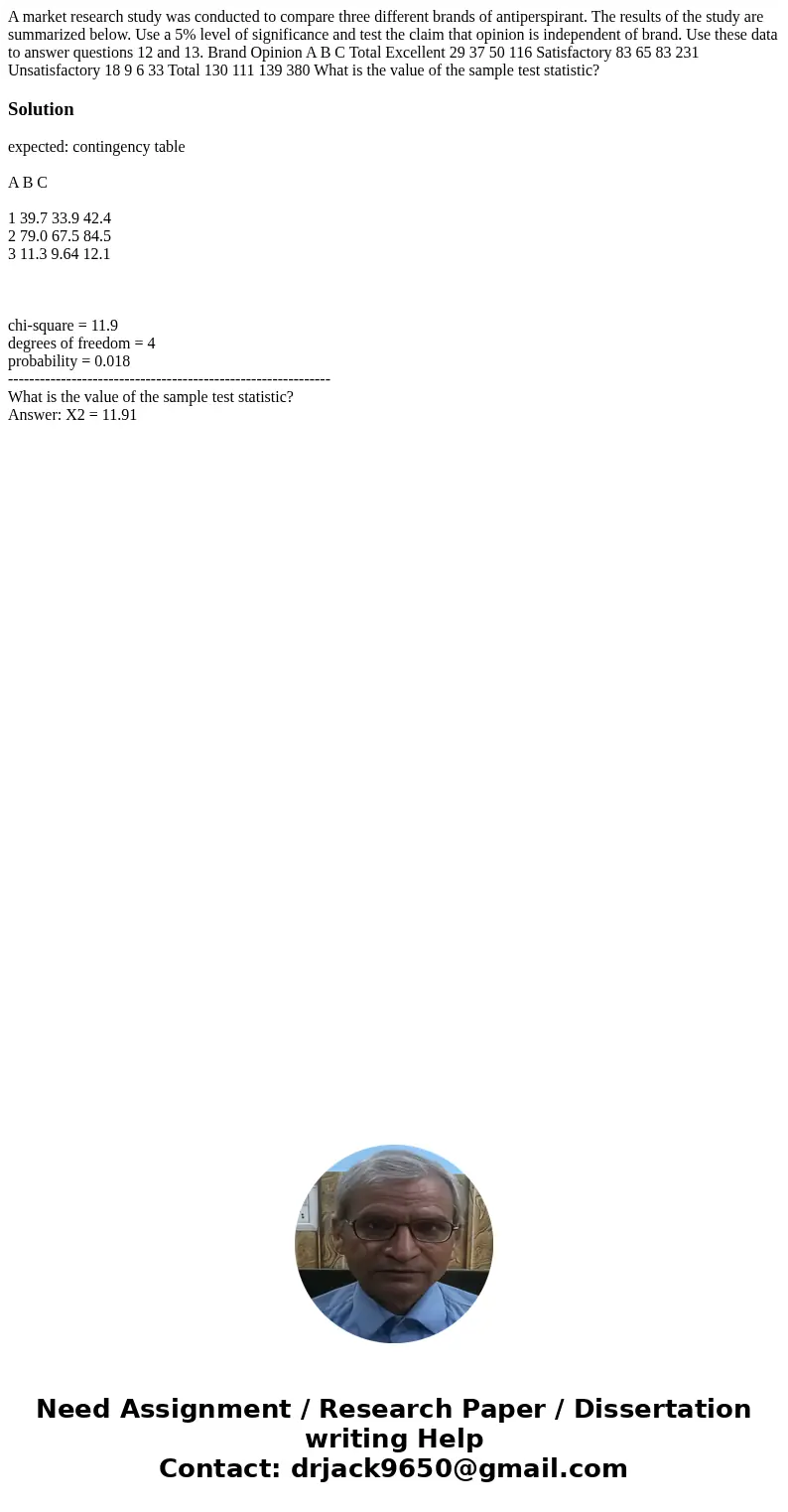 A market research study was conducted to compare three different brands of antiperspirant. The results of the study are summarized below. Use a 5% level of sign A market research study was conducted to compare three different brands of antiperspirant. The results of the study are summarized below. Use a 5% level of sign