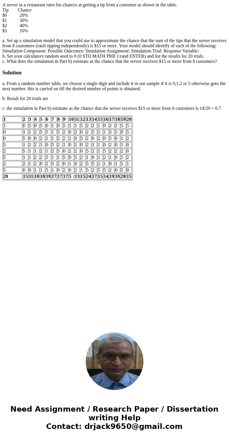 A server in a restaurant rates his chances at getting a tip from a customer as shown in the table. Tip Chance $0 20% $1 30% $2 40% $5 10% a. Set up a simulation