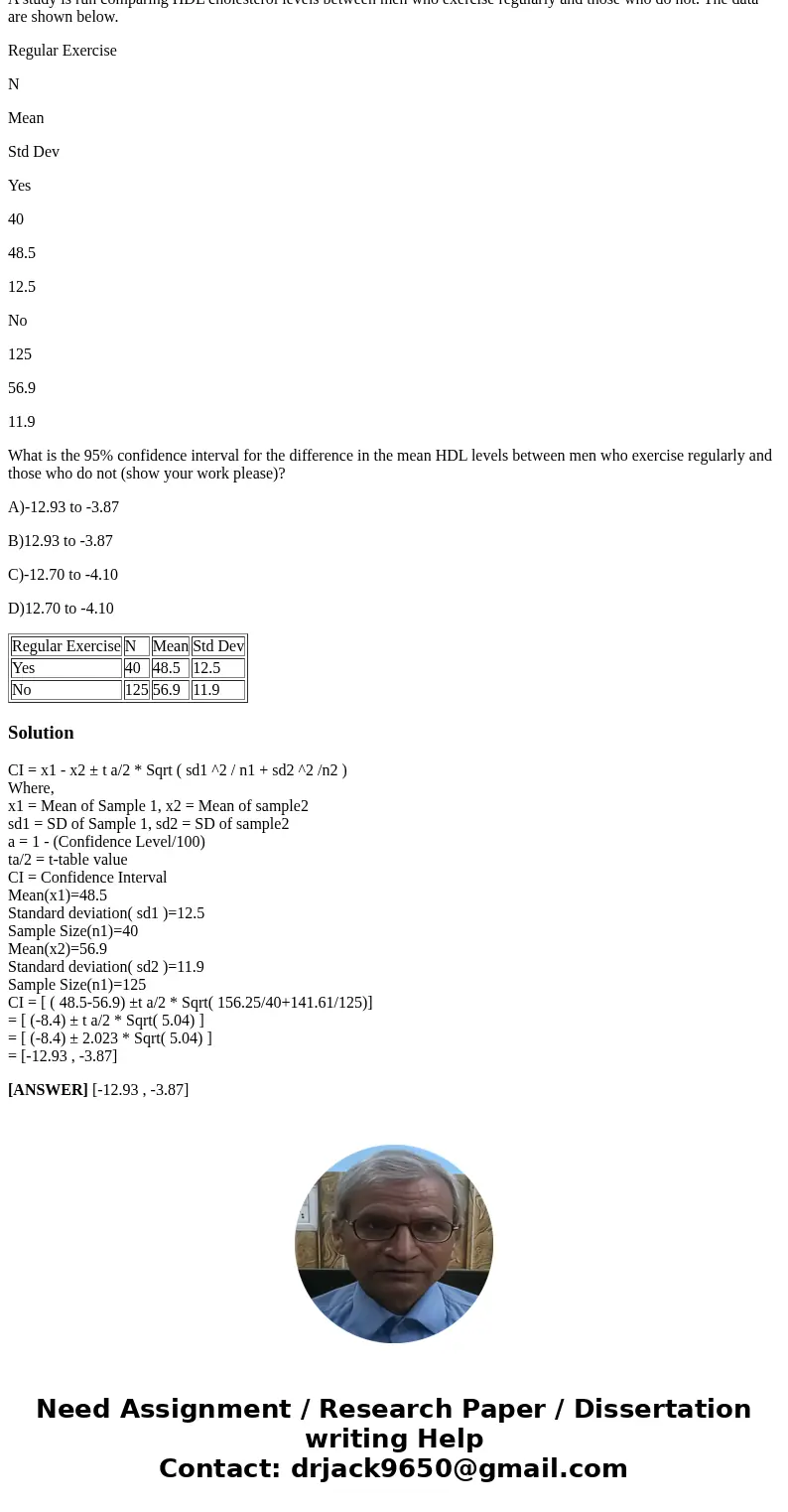 A study is run comparing HDL cholesterol levels between men who exercise regularly and those who do not. The data are shown below. Regular Exercise N Mean Std D A study is run comparing HDL cholesterol levels between men who exercise regularly and those who do not. The data are shown below. Regular Exercise N Mean Std D